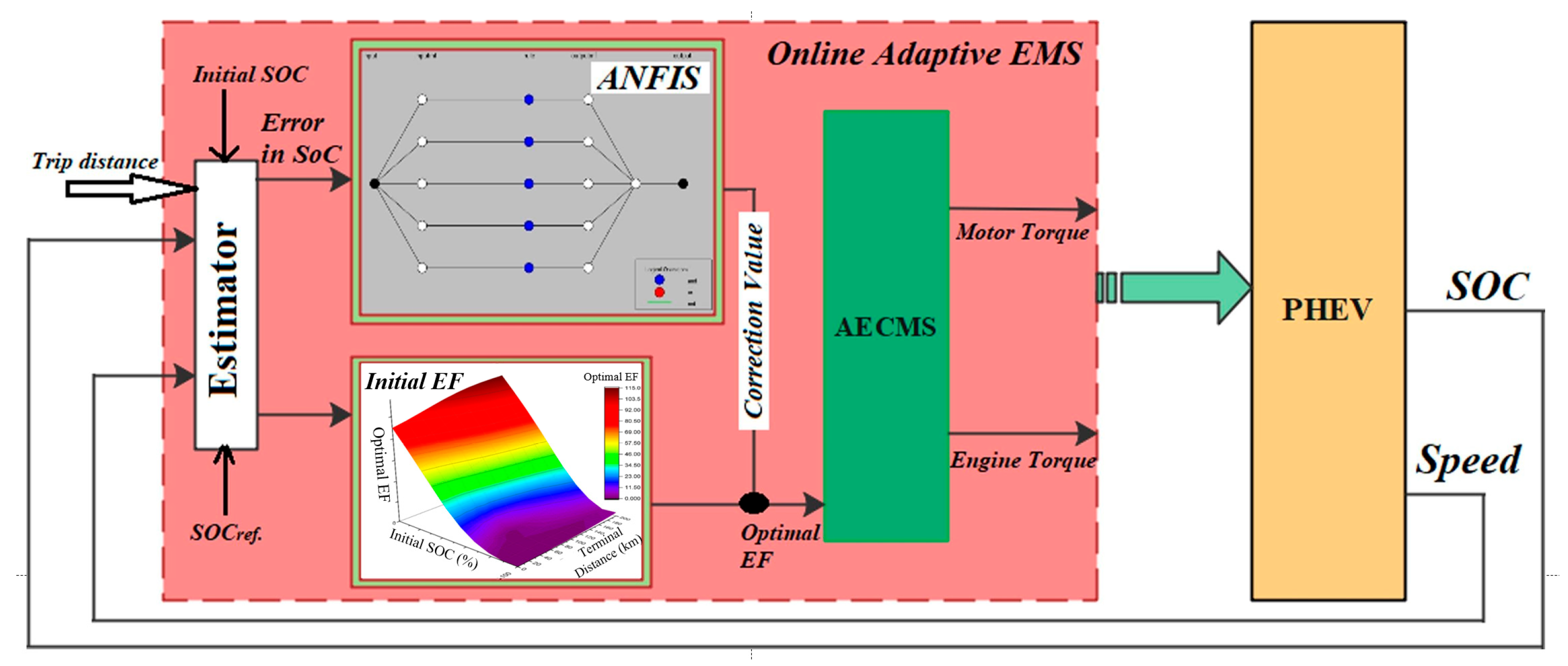 Energies 18 03600 g016