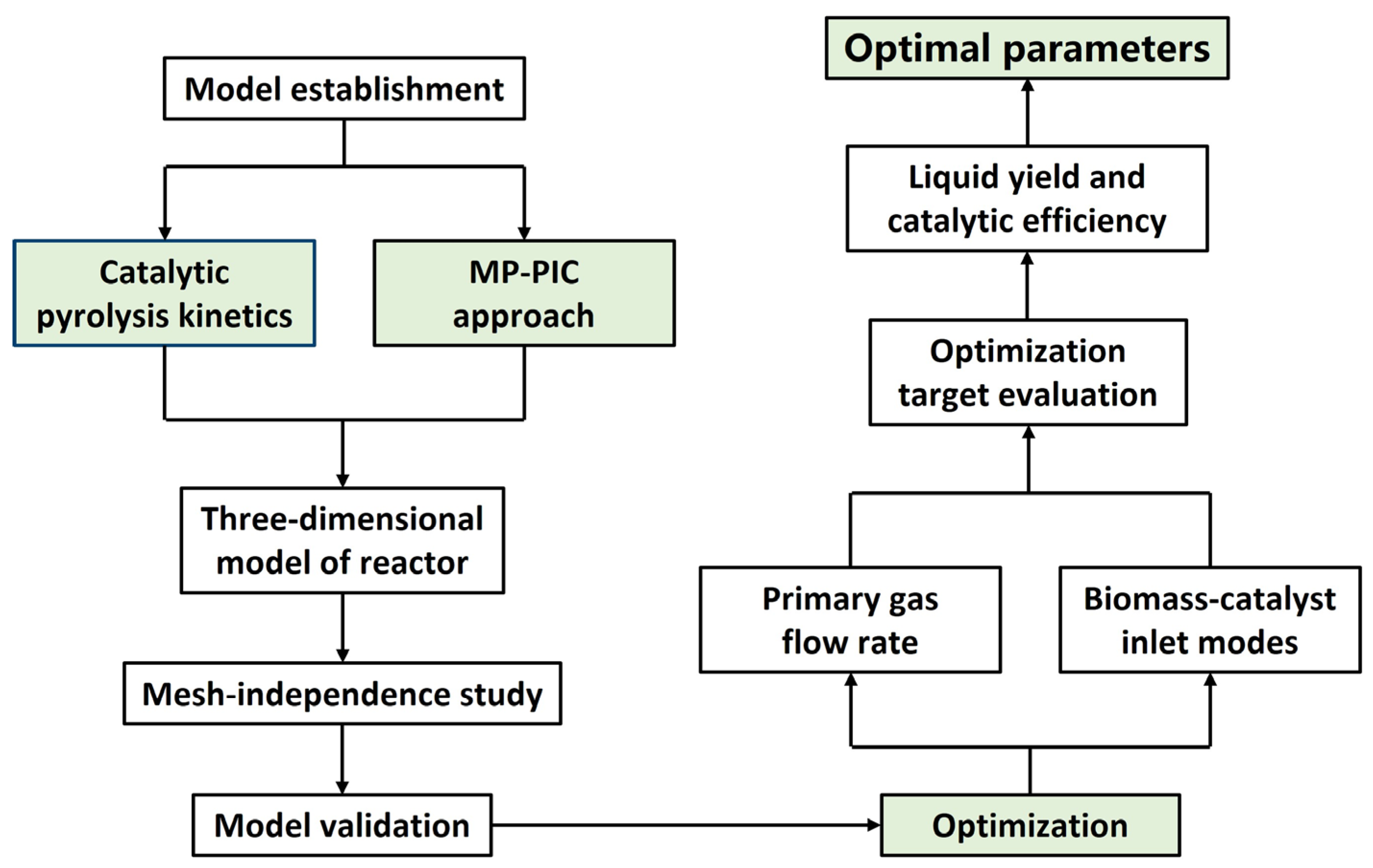 Energies 18 03601 g001