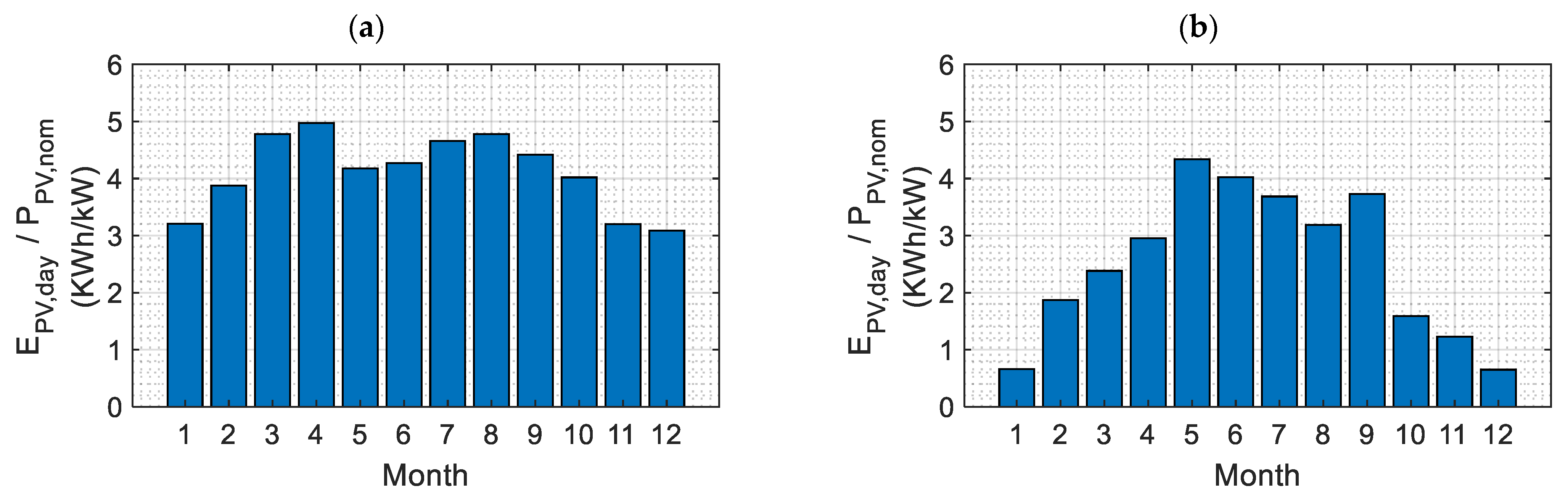 Energies 18 03602 g005