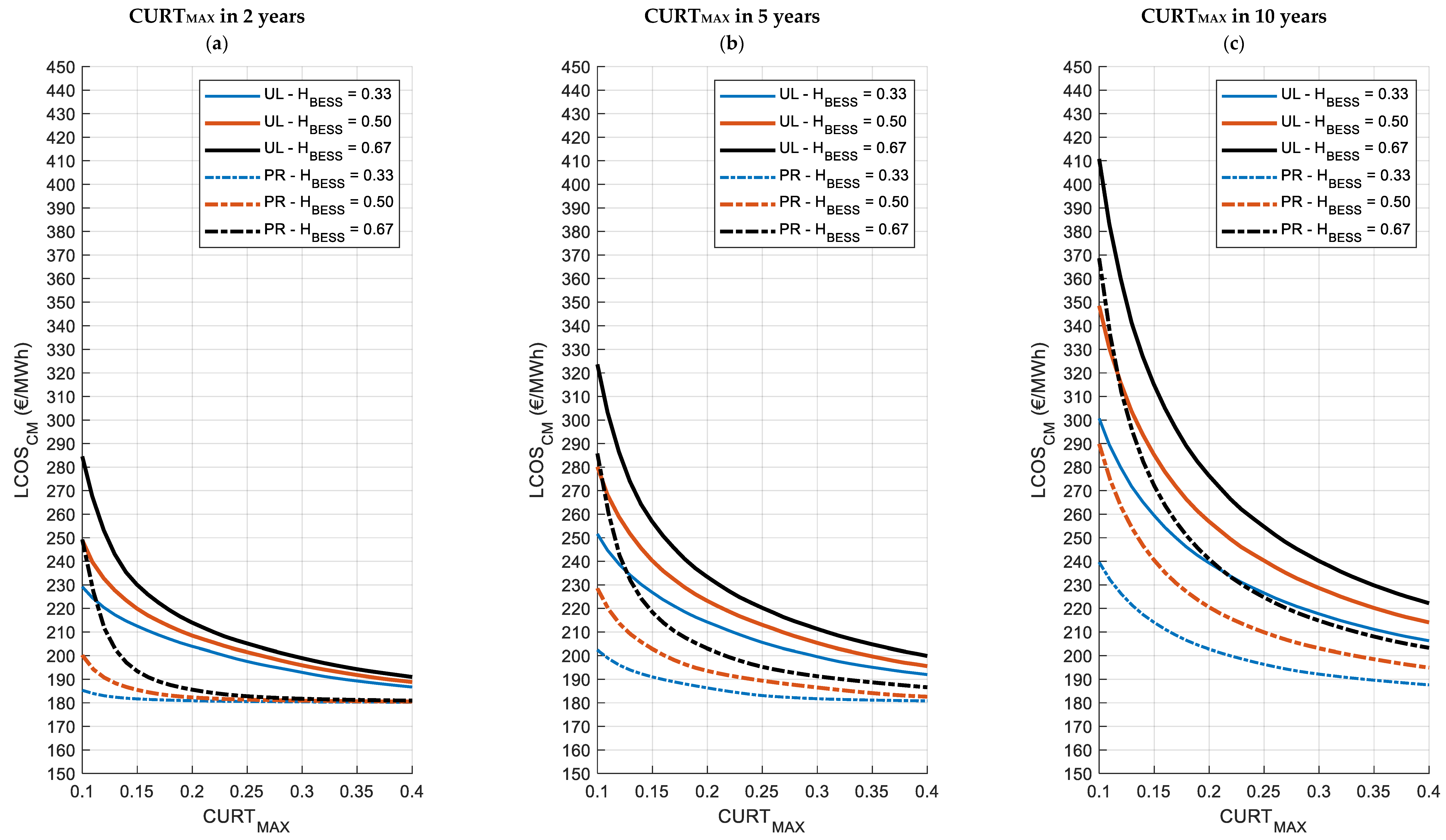 Energies 18 03602 g007