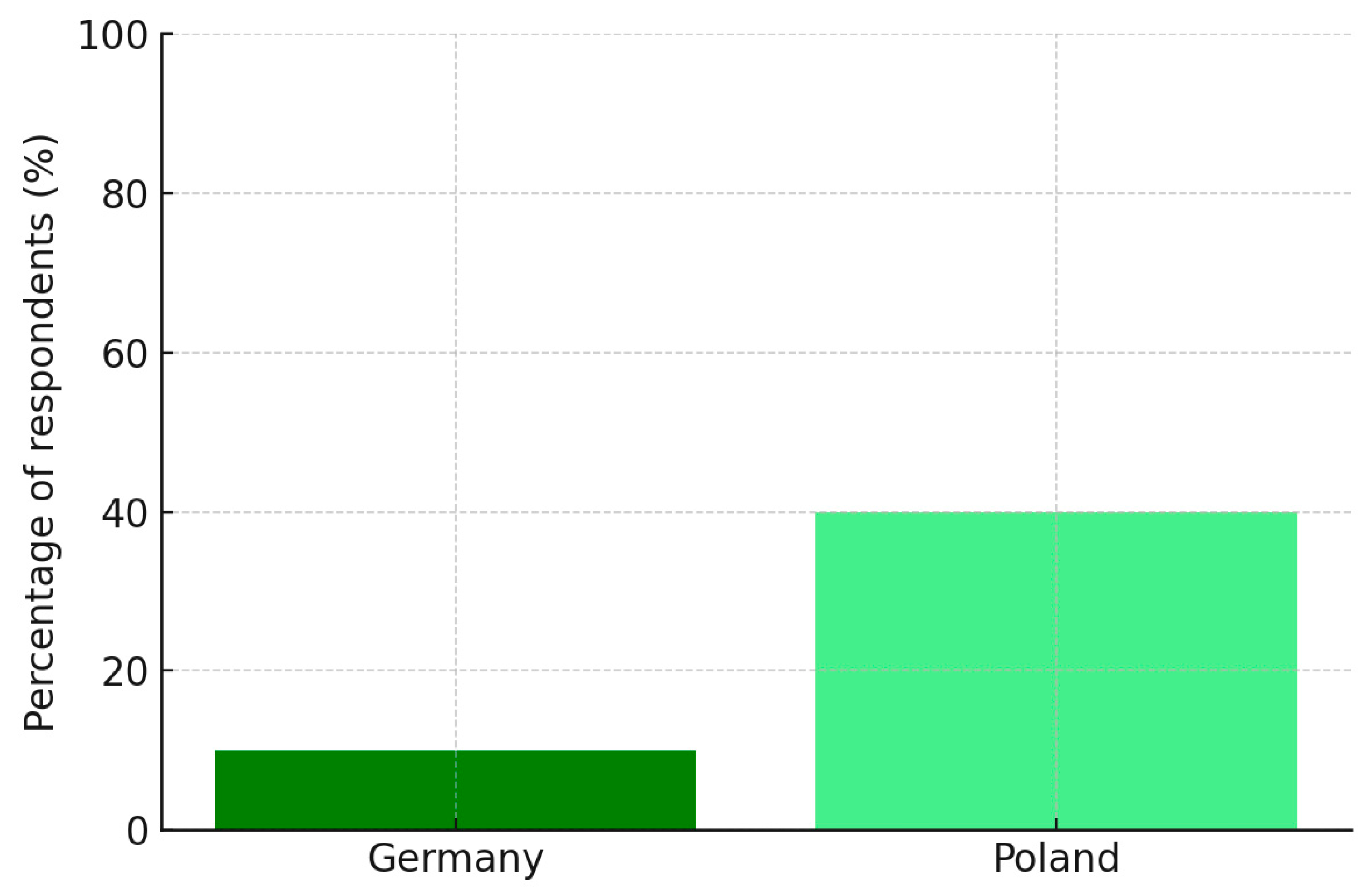 Energies 18 03605 g004
