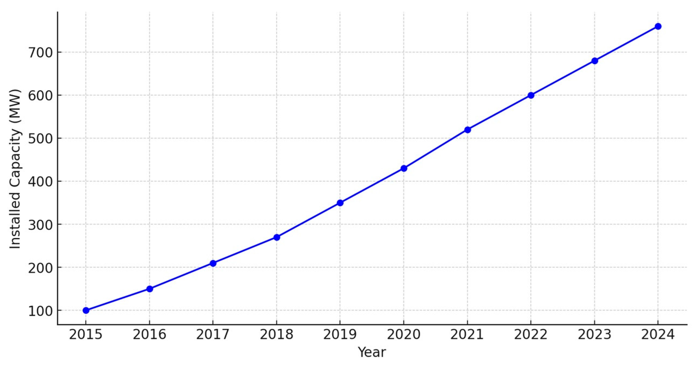 Energies 18 03605 g005