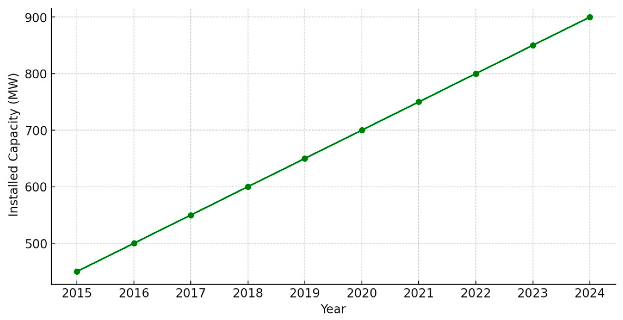 Energies 18 03605 g006