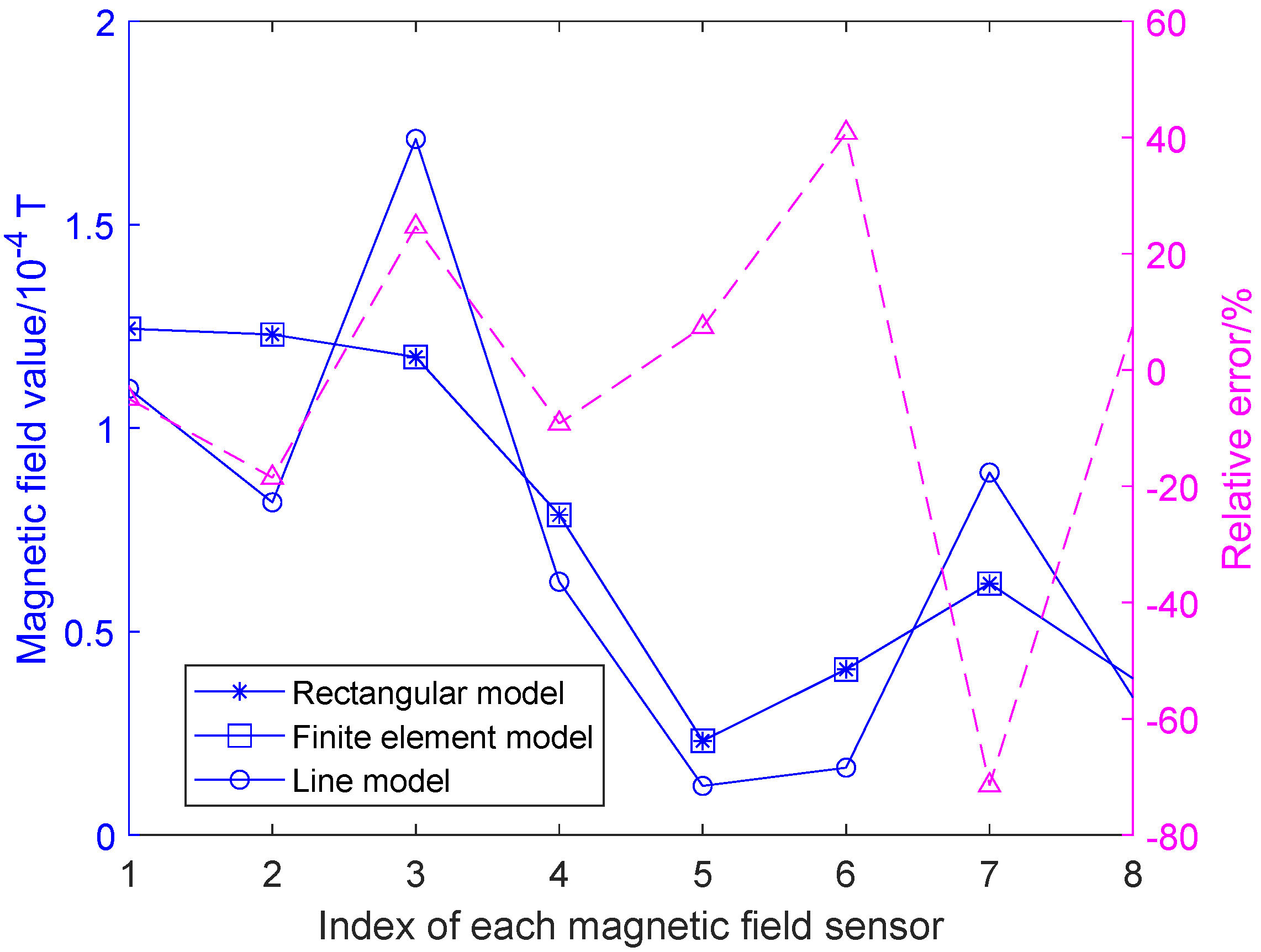 Energies 18 03606 g004