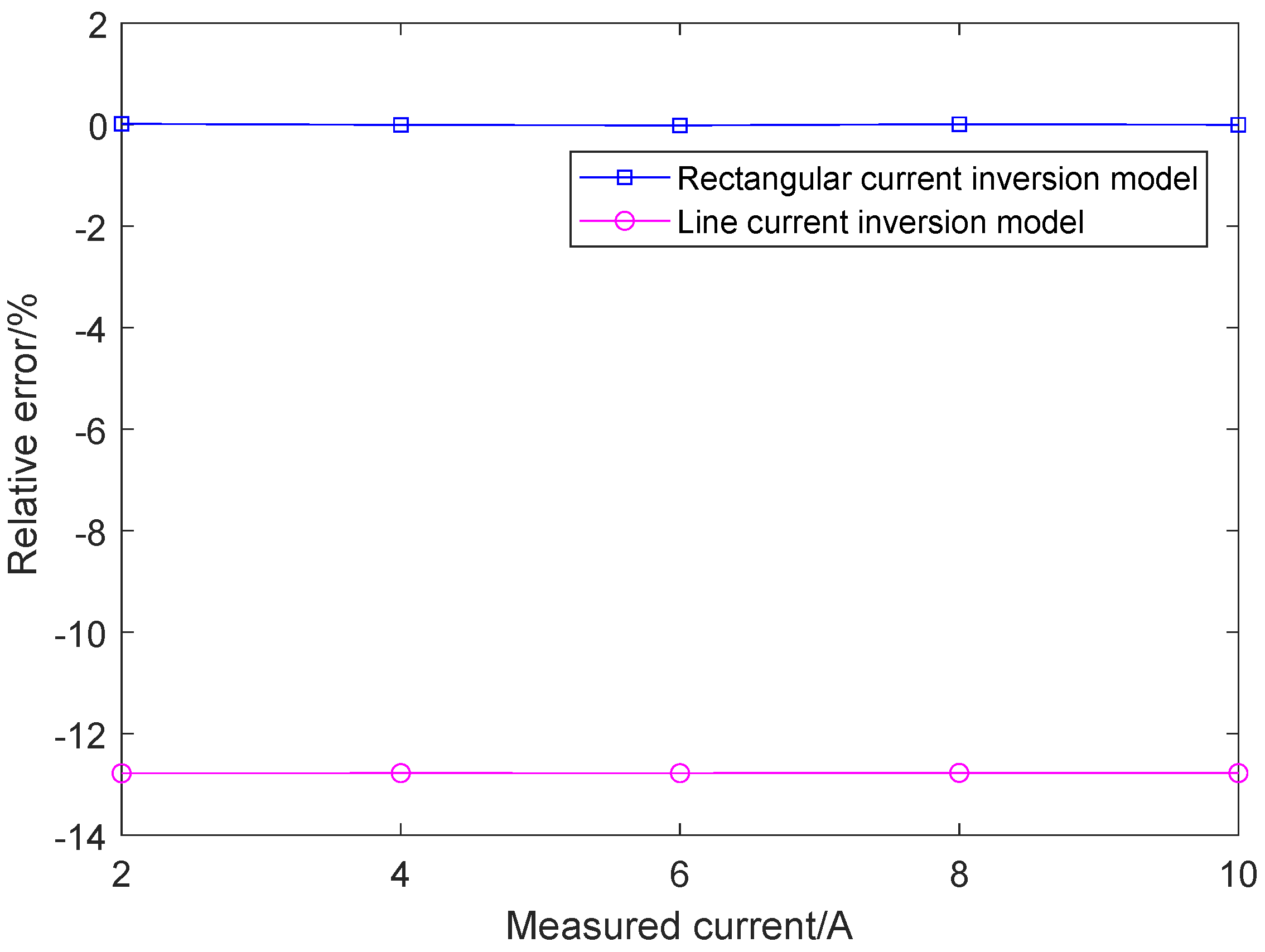 Energies 18 03606 g005