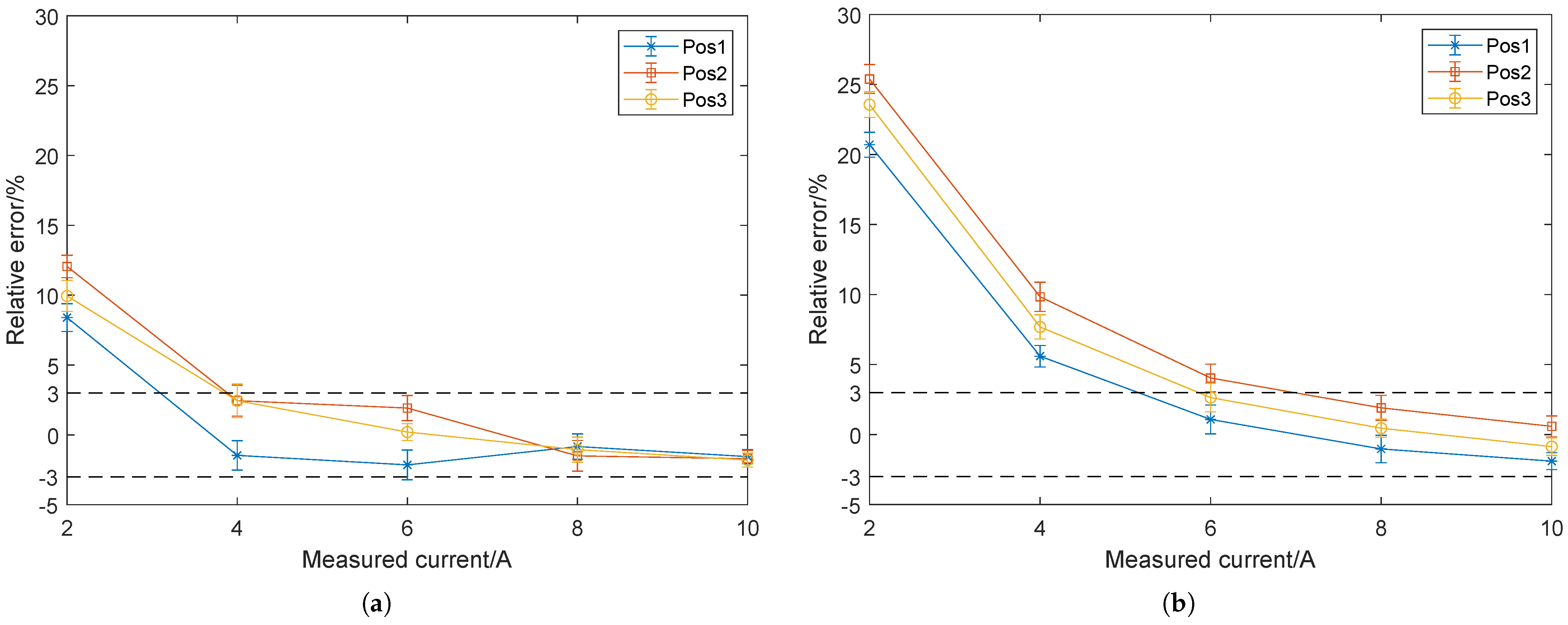 Energies 18 03606 g009