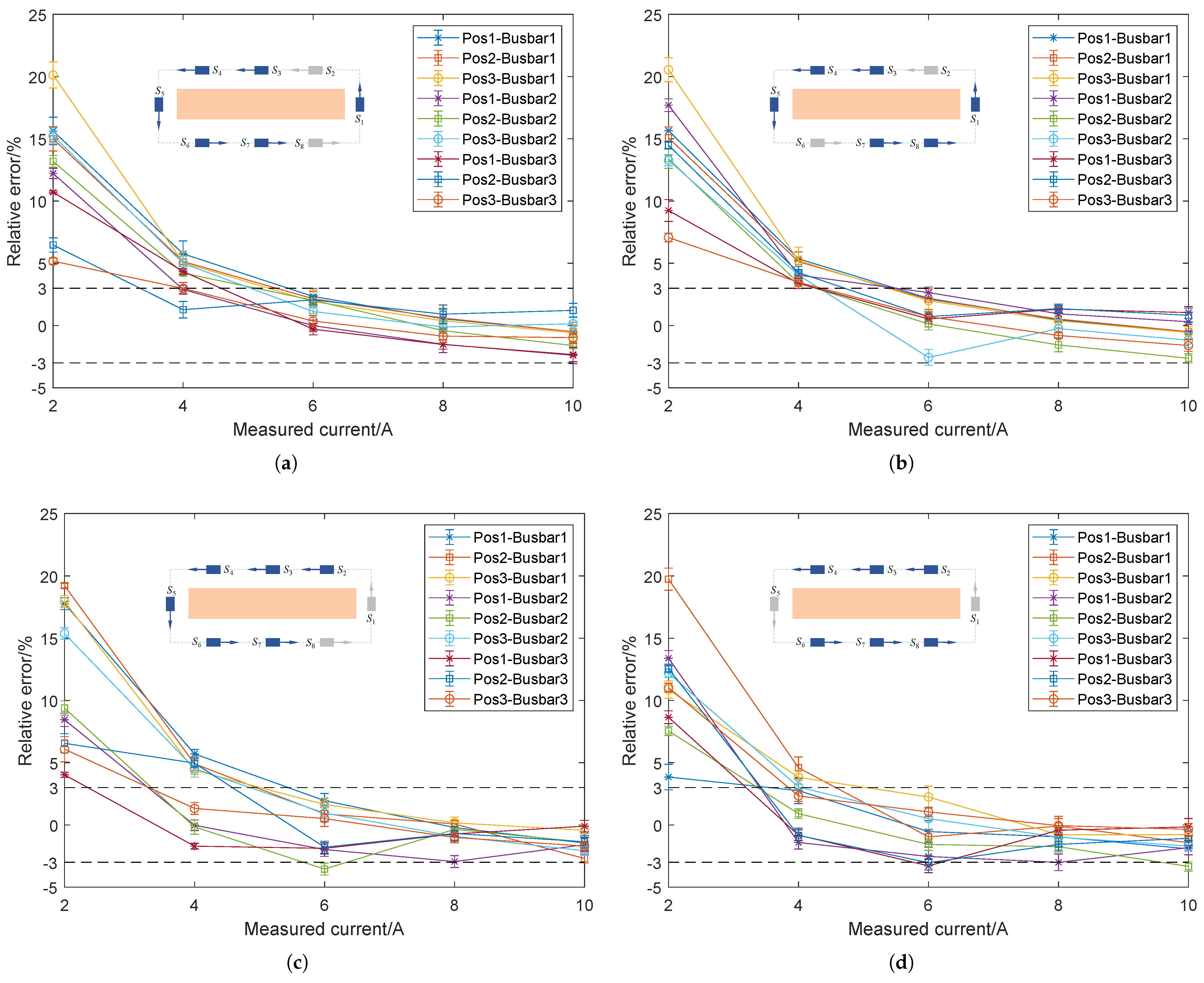 Energies 18 03606 g010