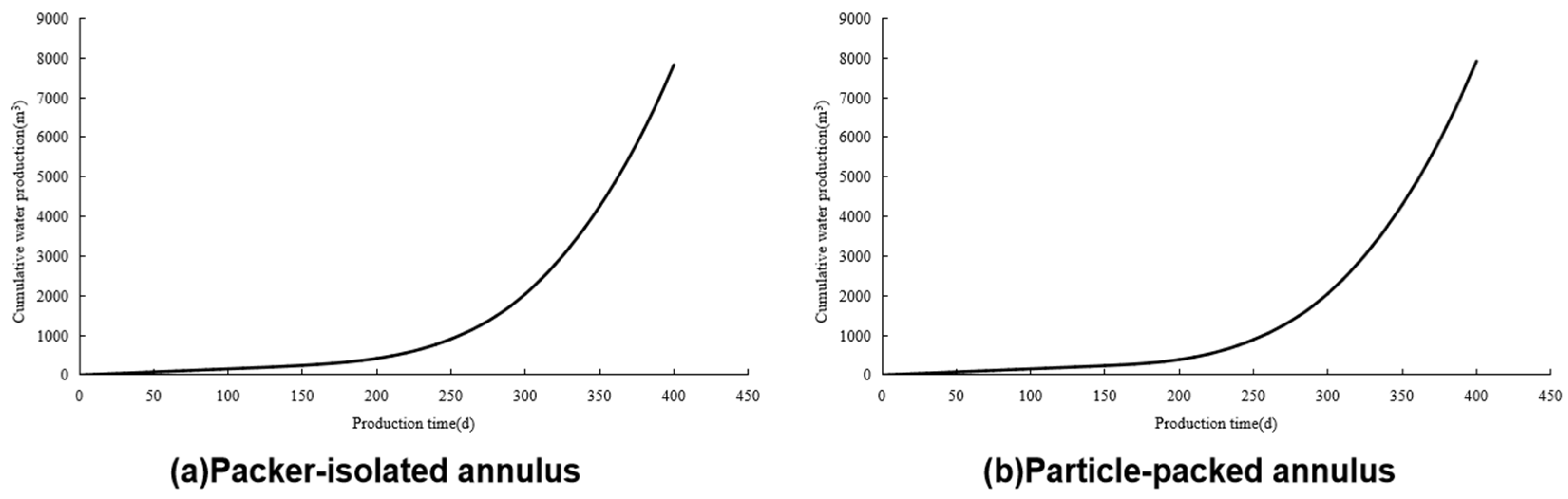 Energies 18 03607 g006