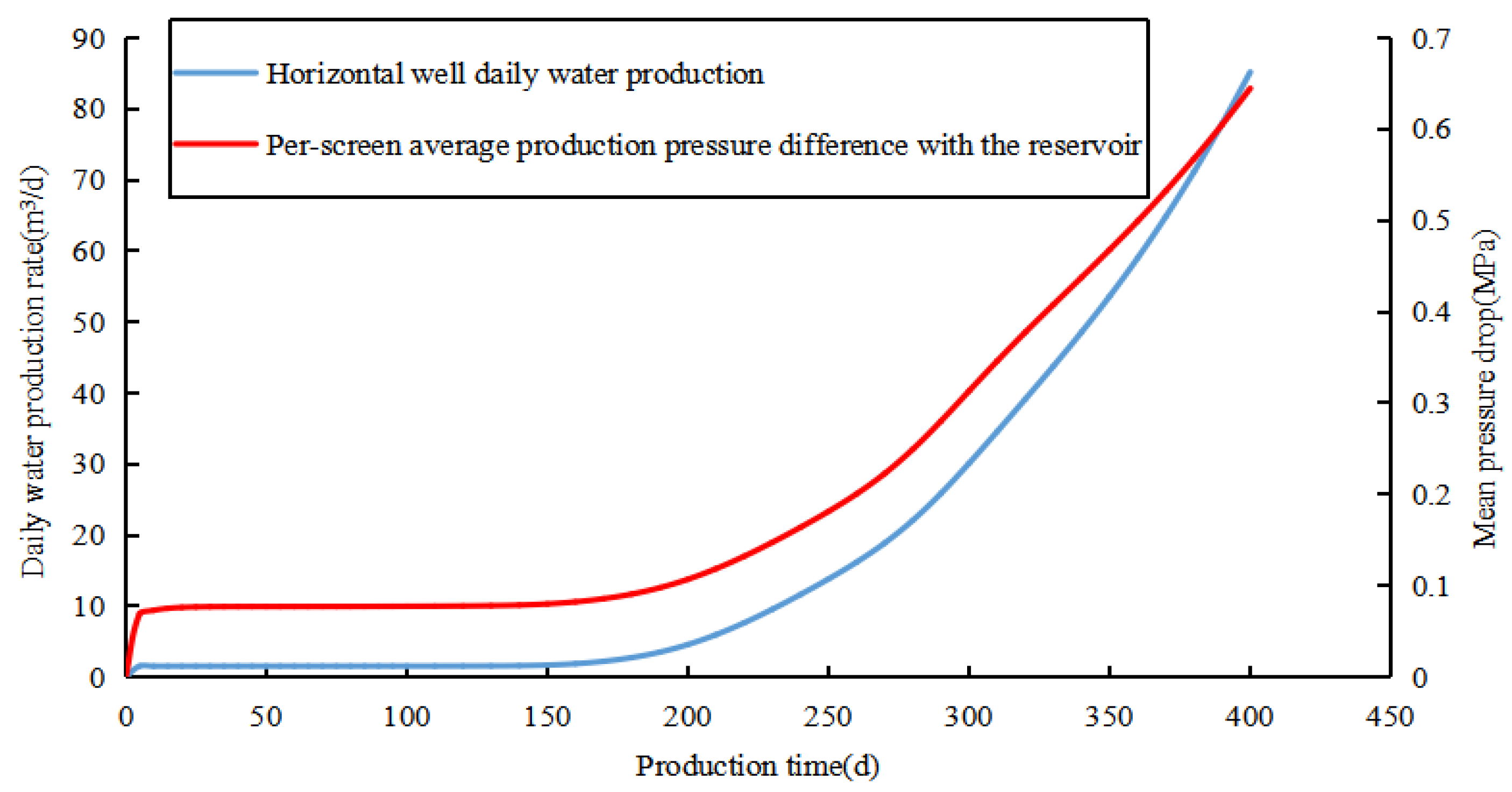 Energies 18 03607 g007