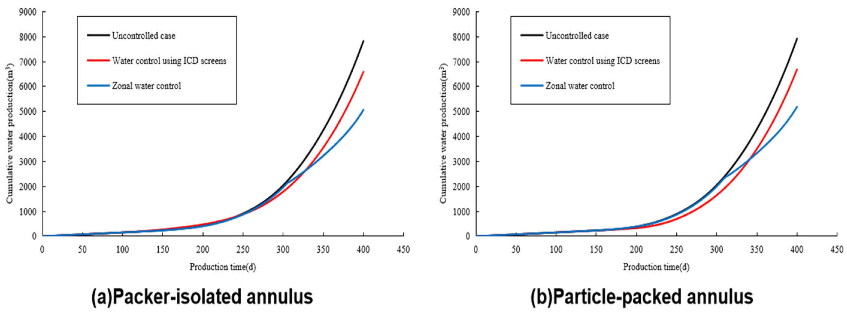 Energies 18 03607 g008