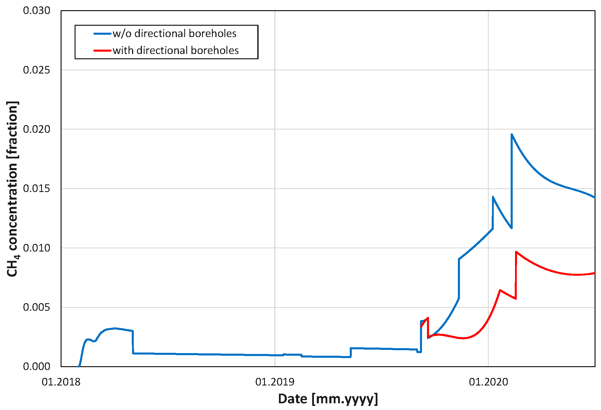 Energies 18 03608 g027