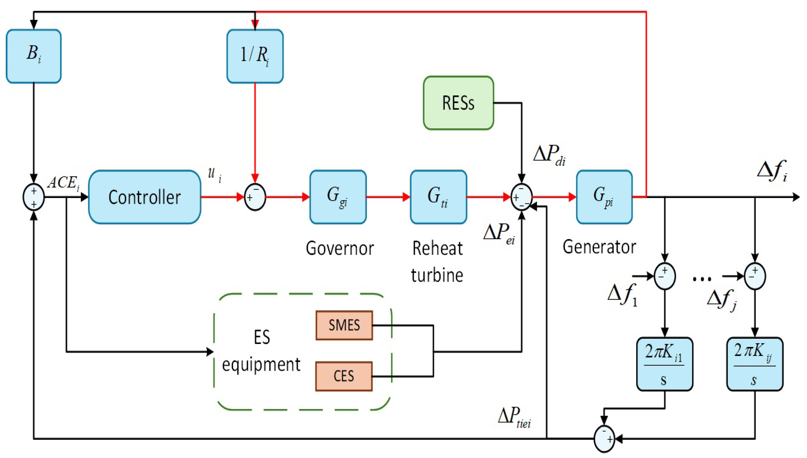 Energies 18 03610 g001