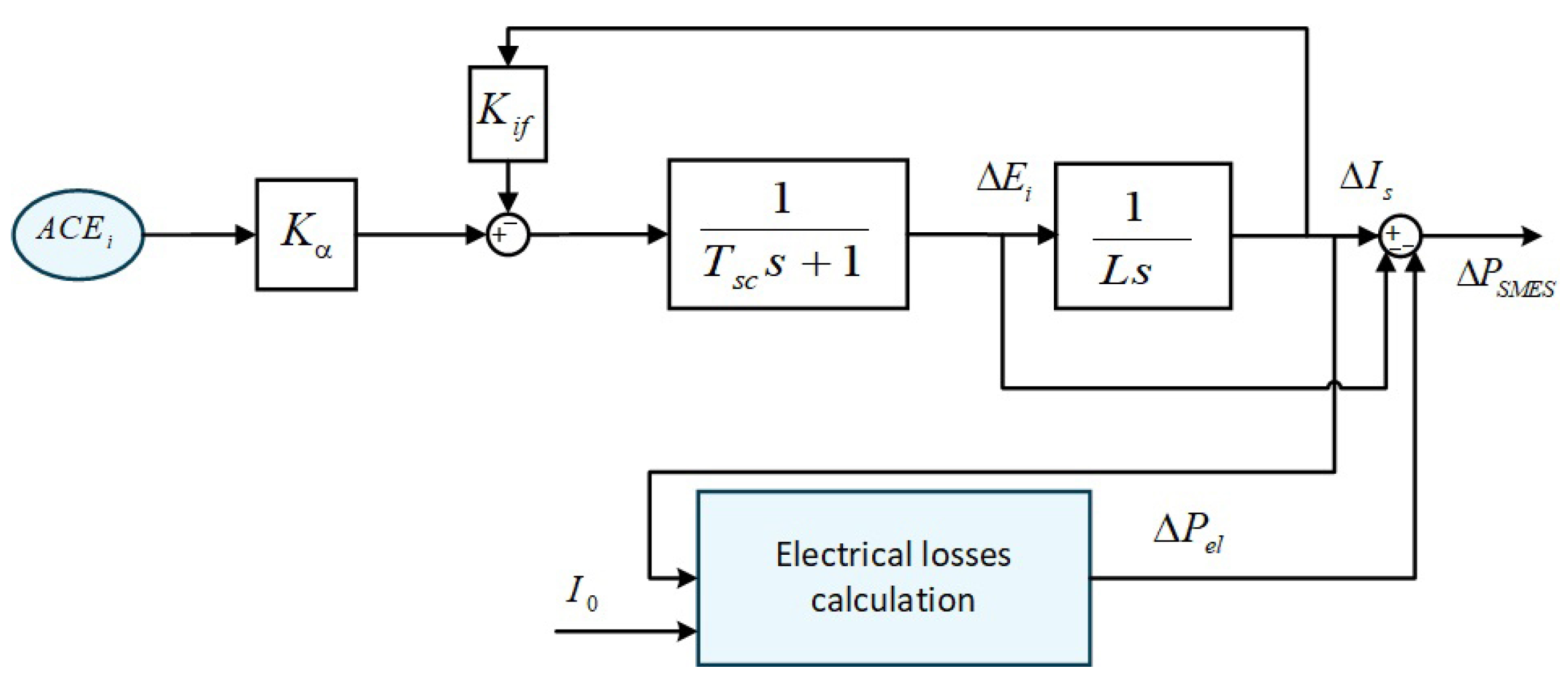 Energies 18 03610 g002