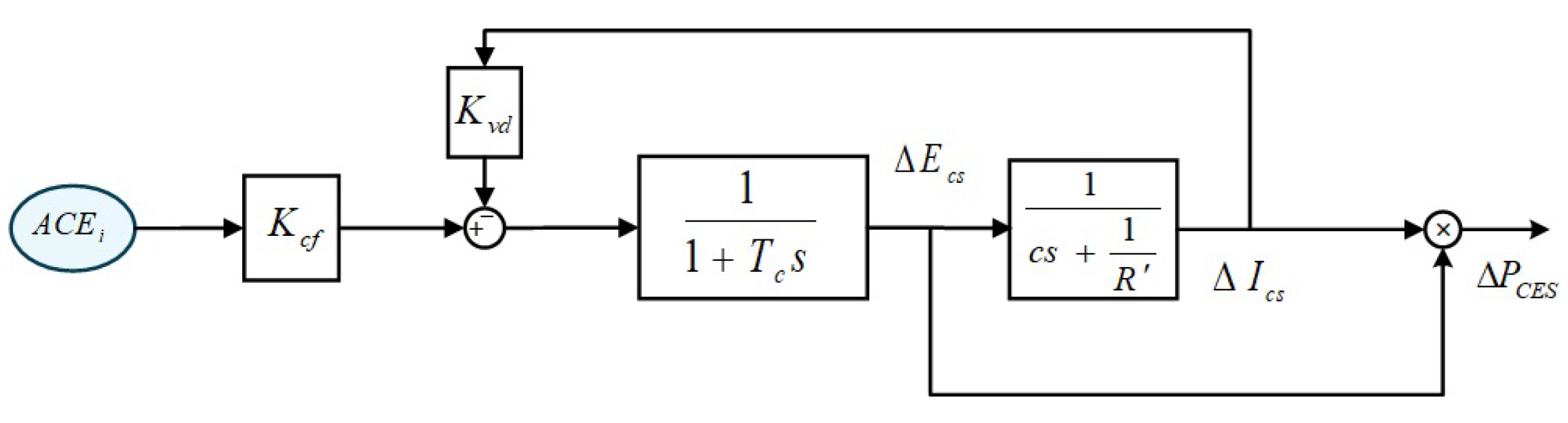 Energies 18 03610 g003