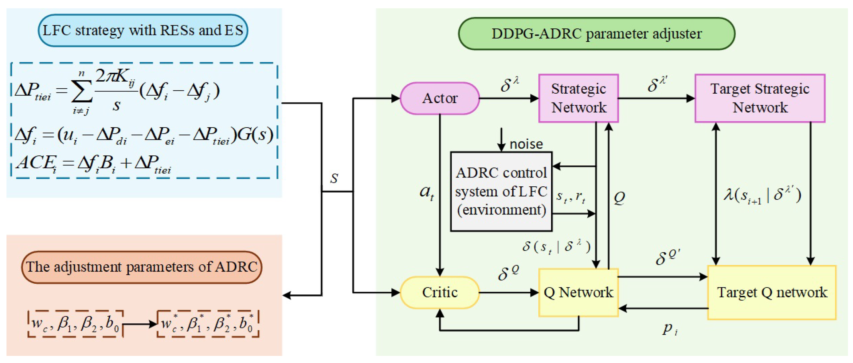 Energies 18 03610 g005