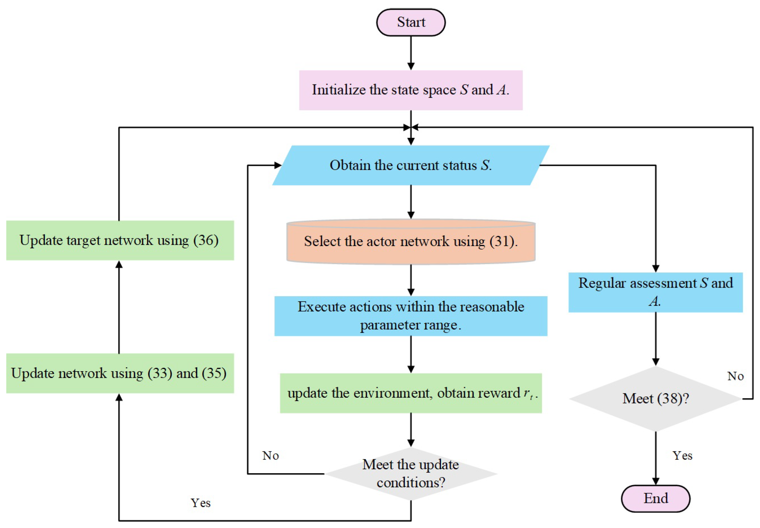 Energies 18 03610 g007