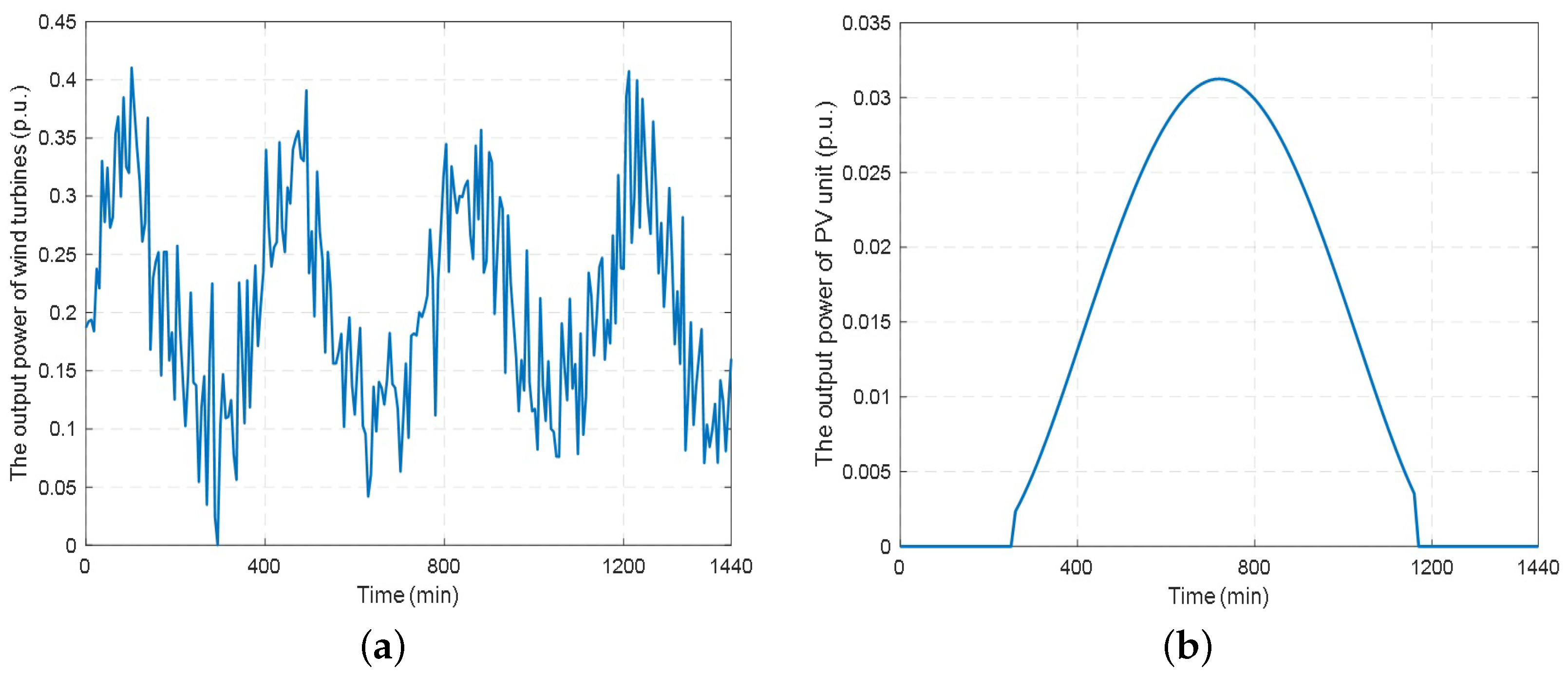 Energies 18 03610 g009
