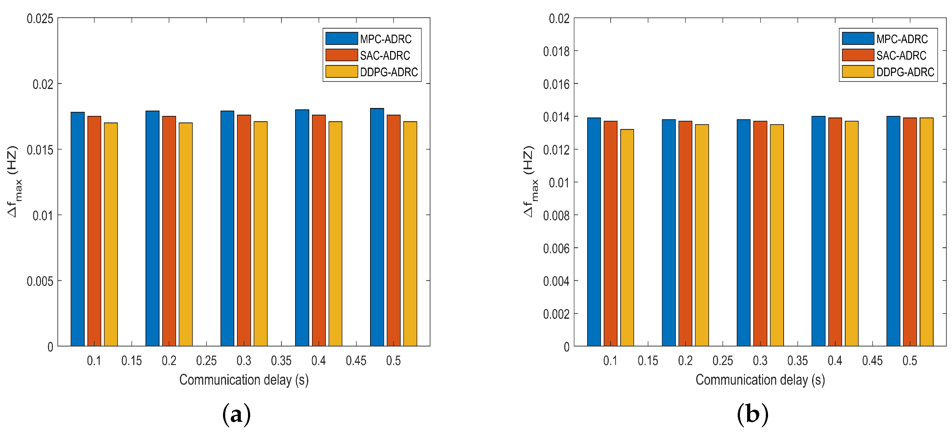 Energies 18 03610 g011