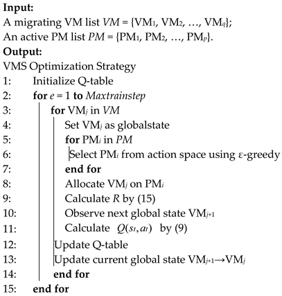 Energies 18 03611 i001