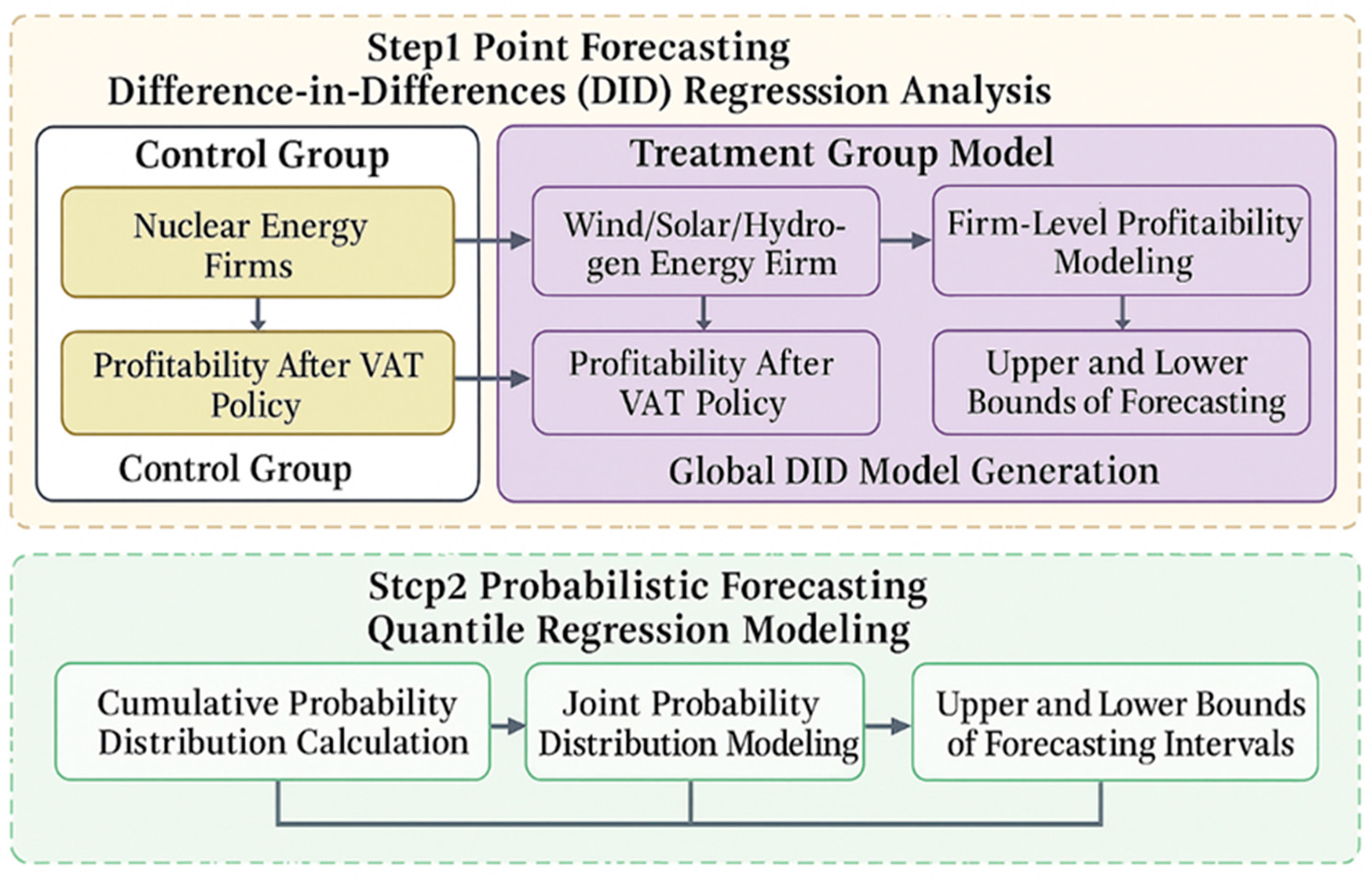 Energies 18 03614 g001