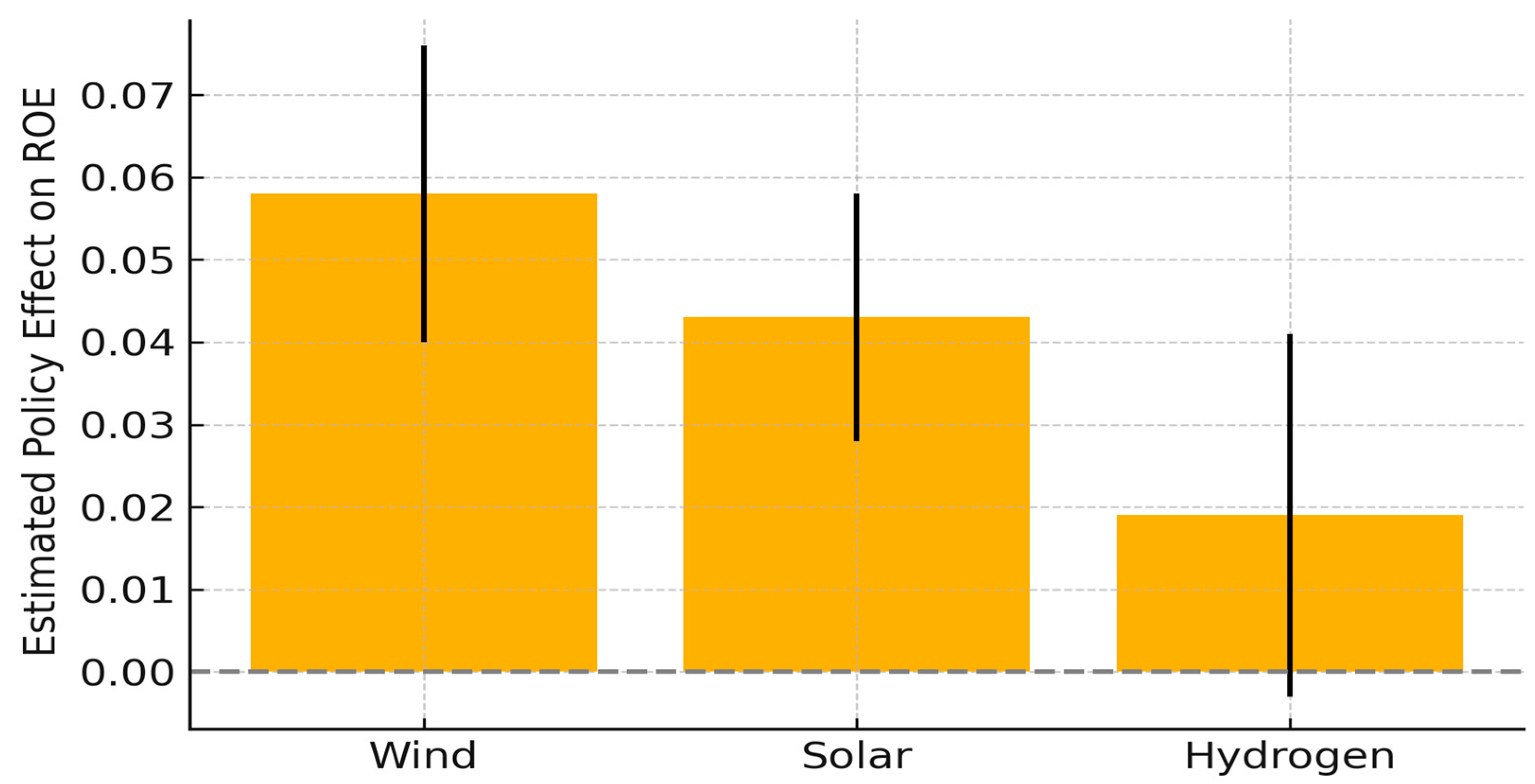 Energies 18 03614 g011