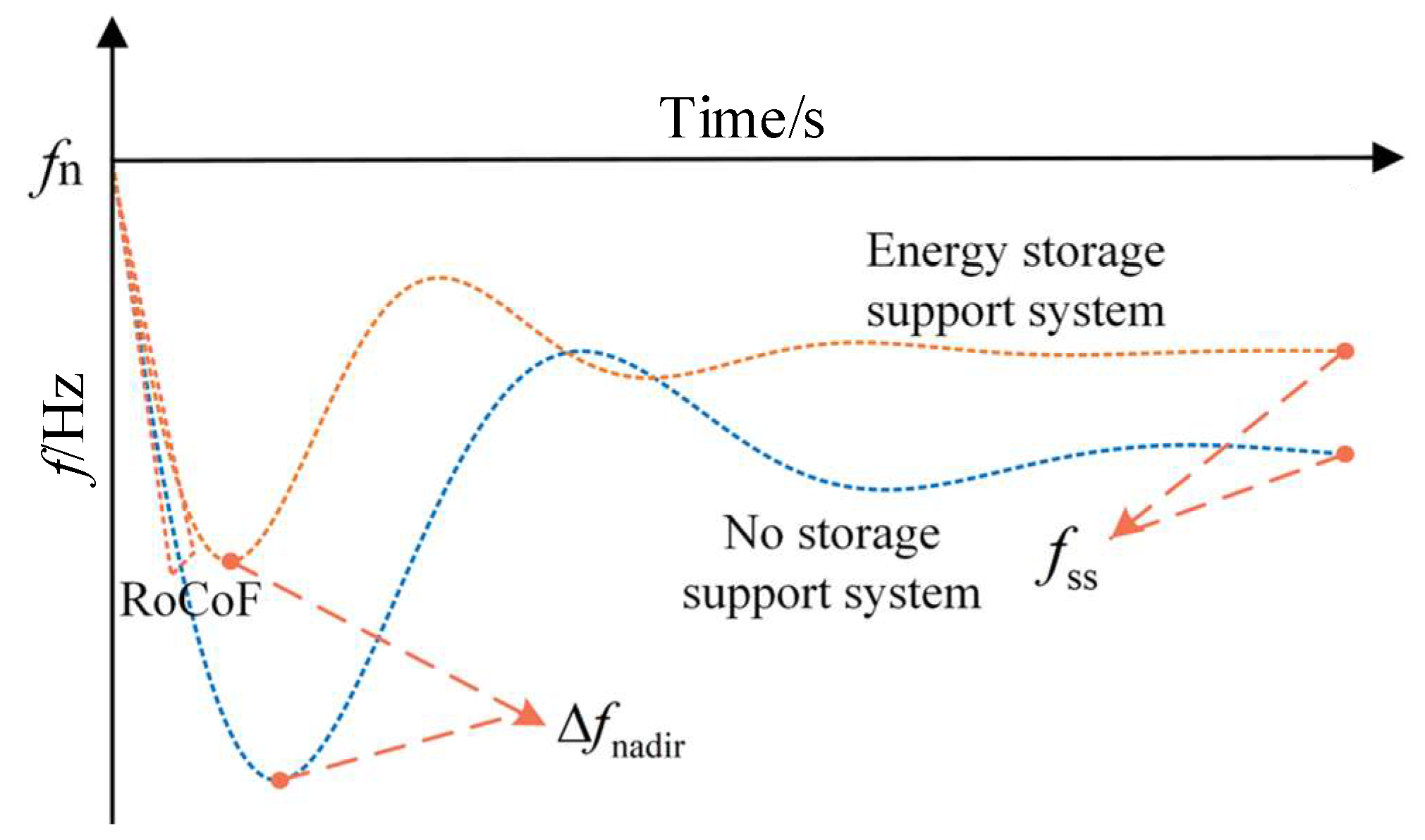 Energies 18 03615 g006