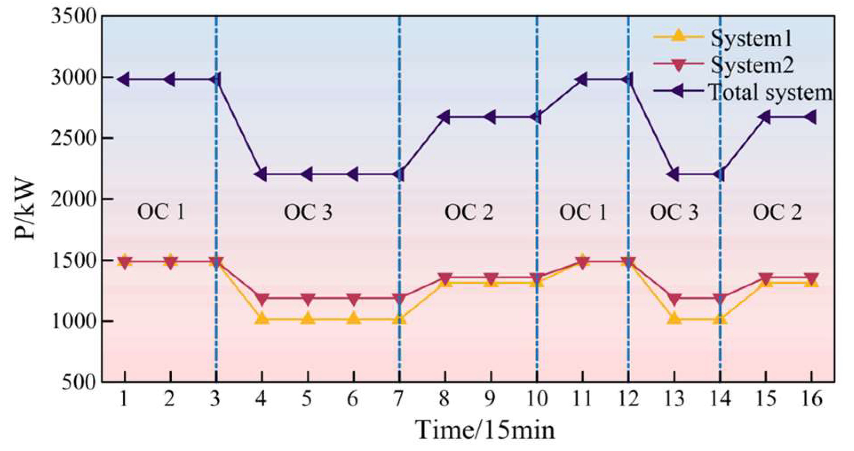 Energies 18 03615 g009