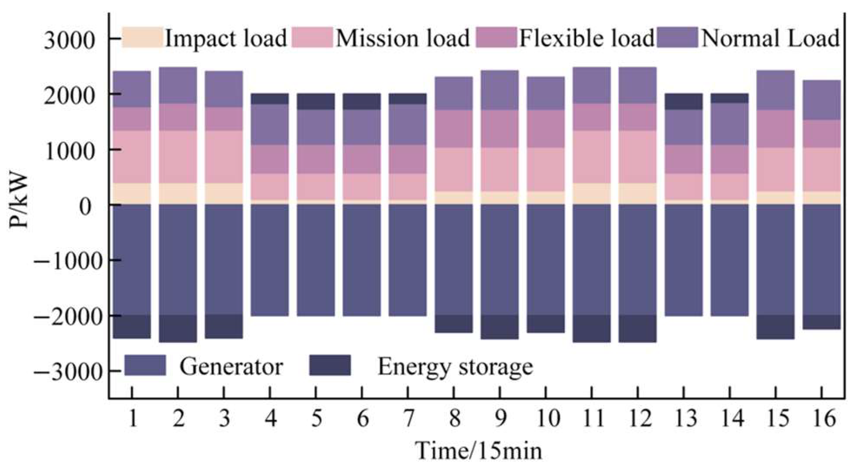 Energies 18 03615 g011
