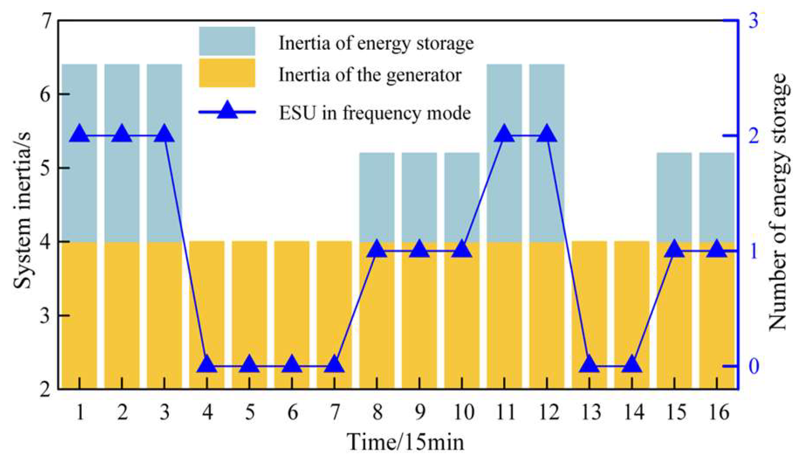 Energies 18 03615 g014