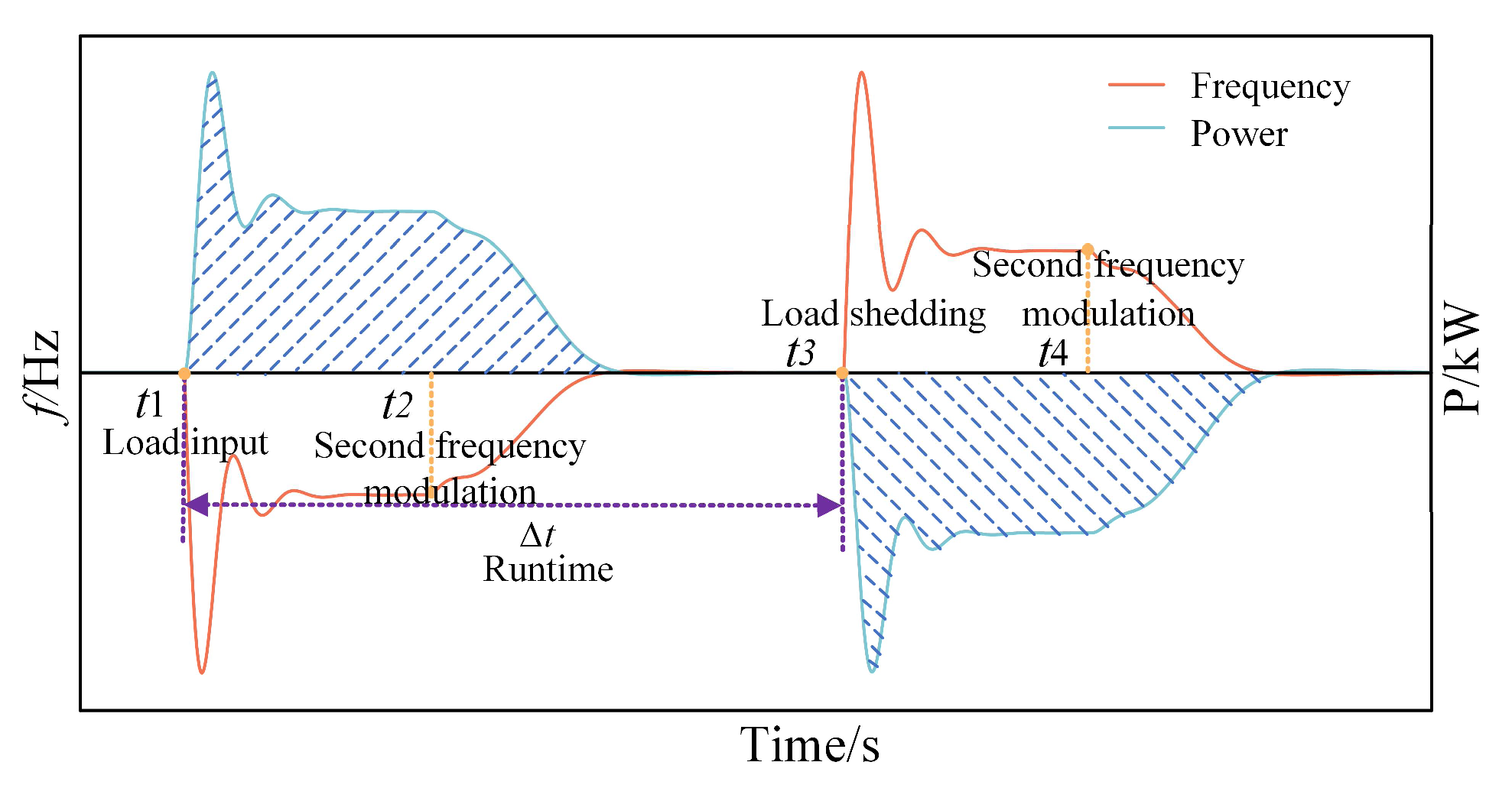 Energies 18 03615 g0a1