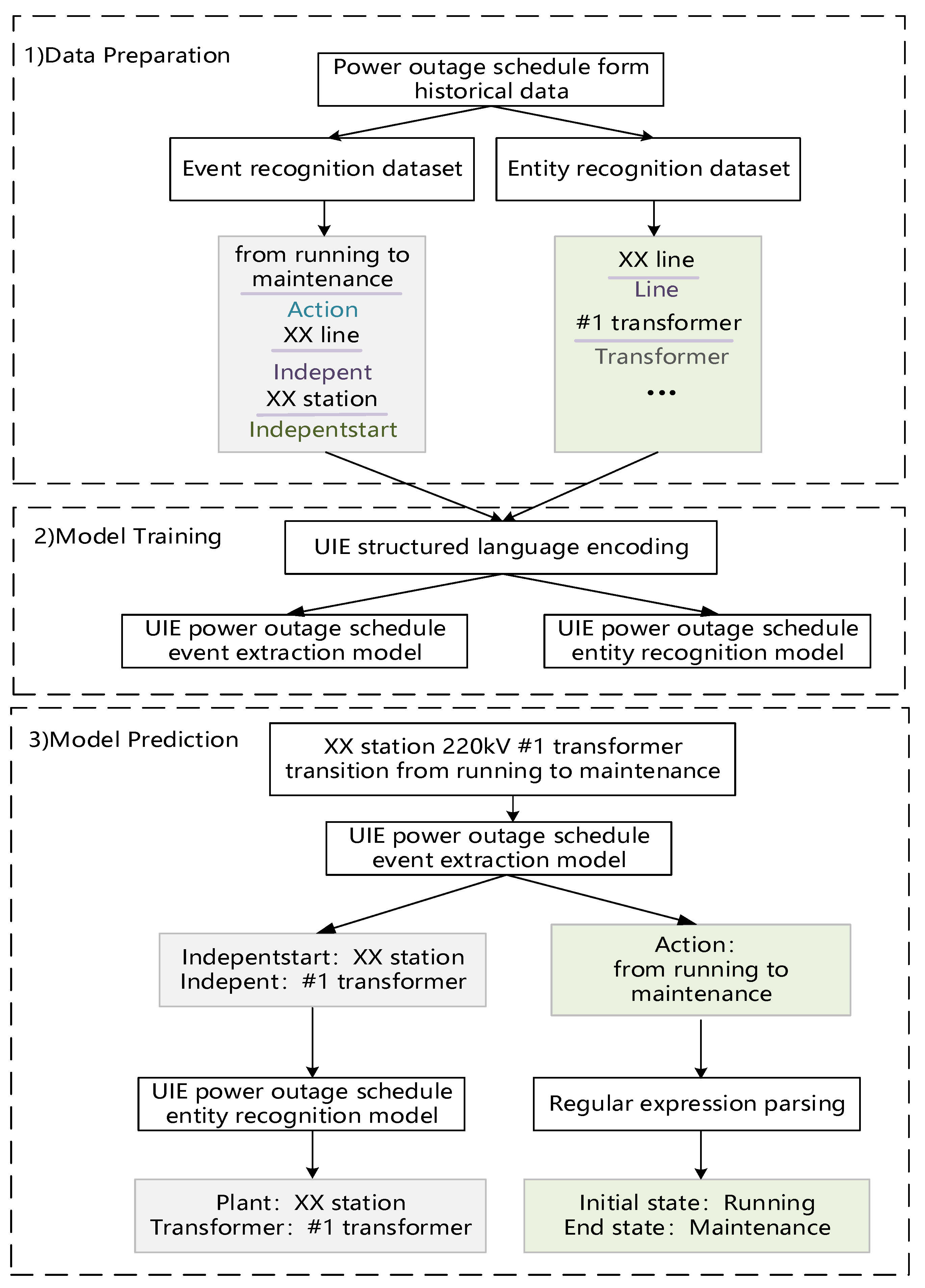 Energies 18 03617 g002