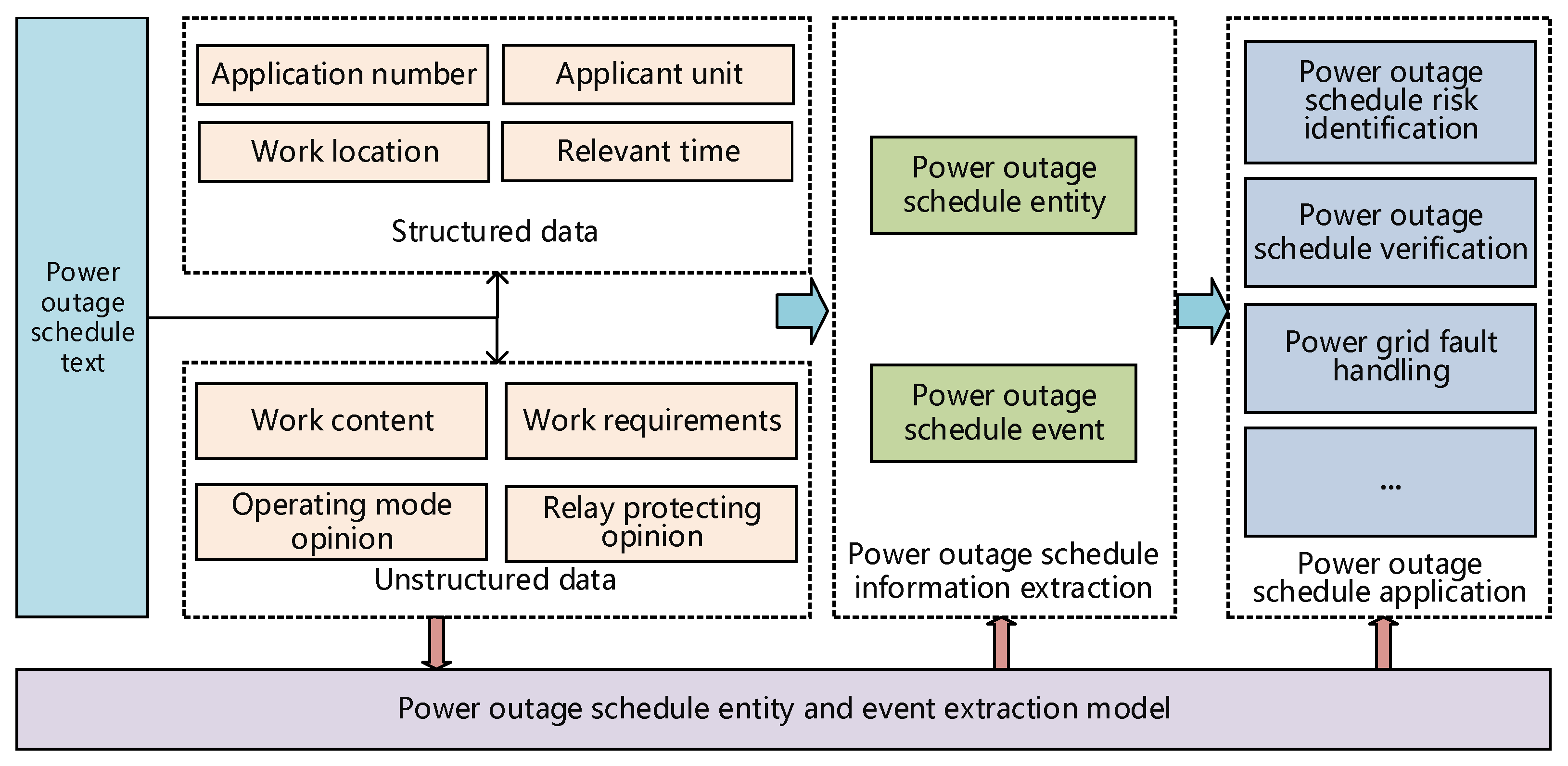 Energies 18 03617 g003