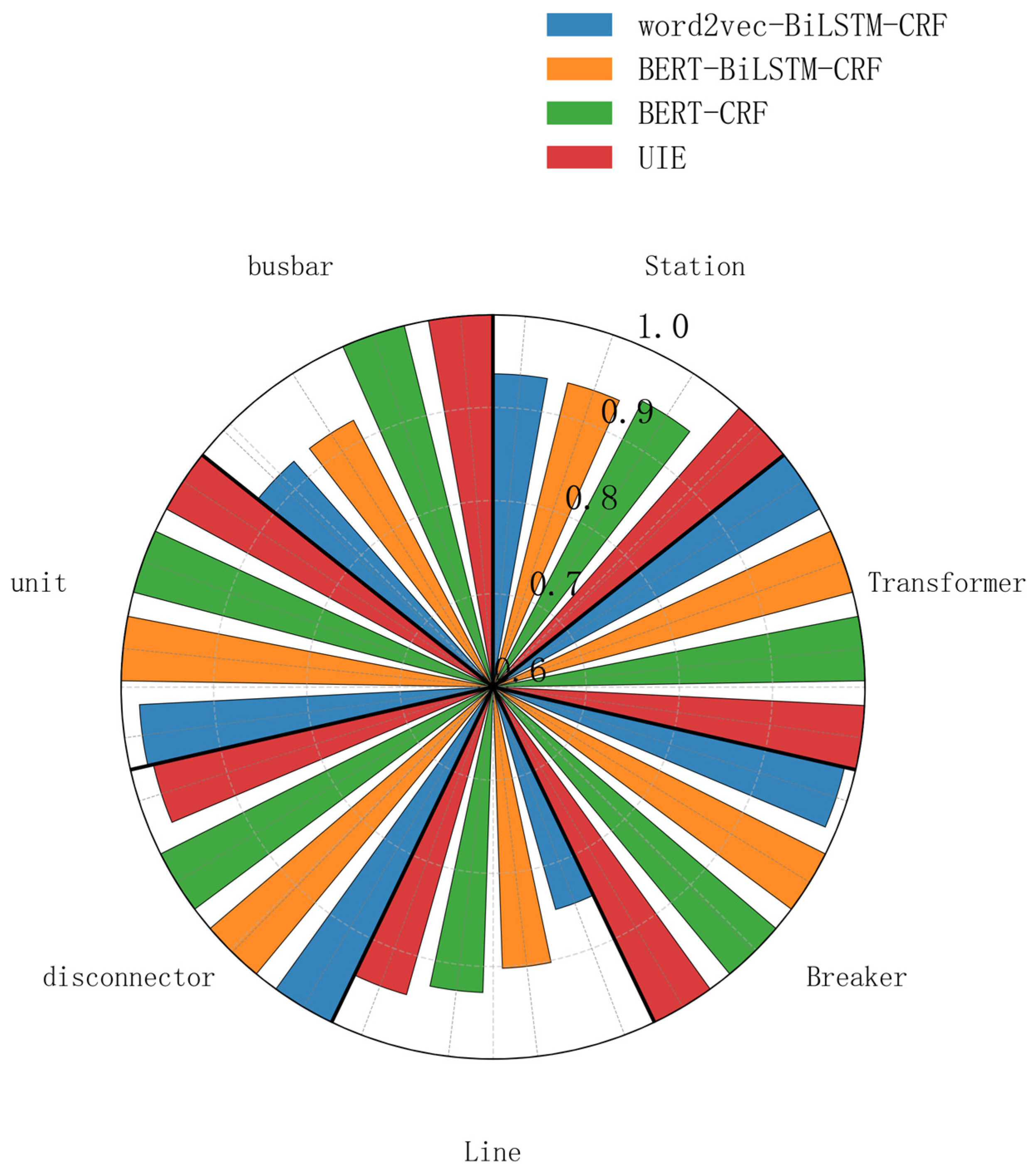 Energies 18 03617 g008