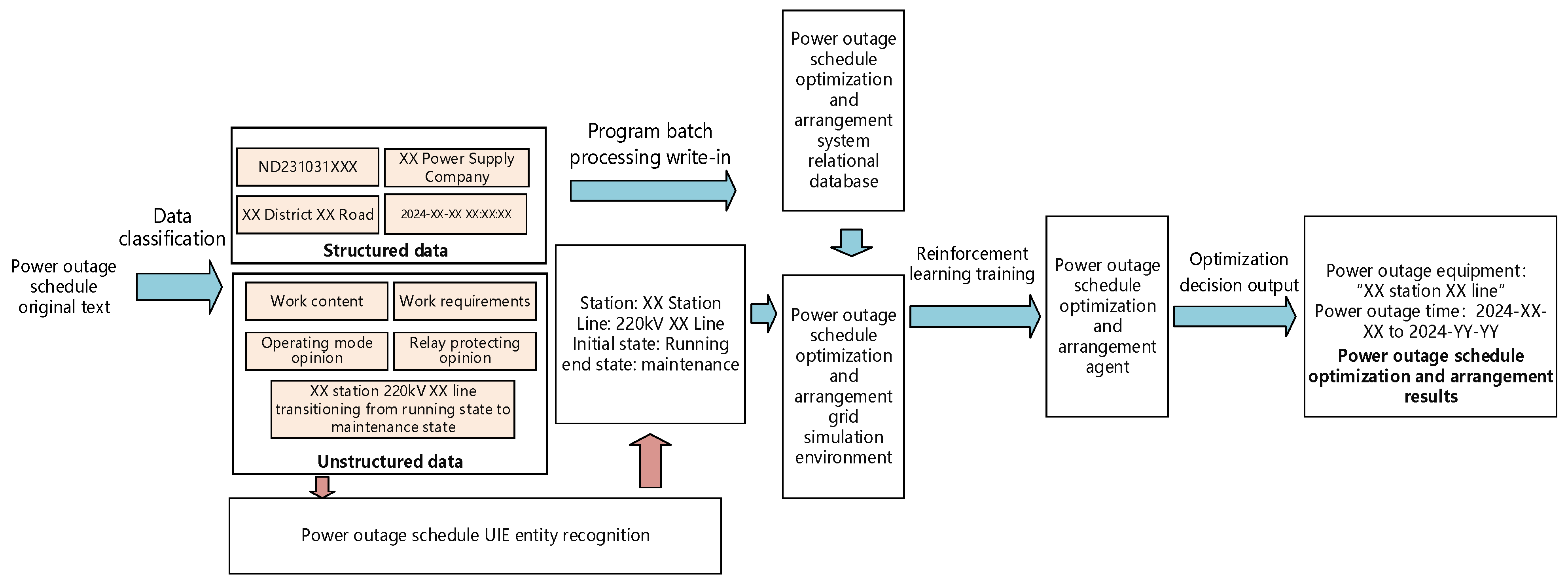 Energies 18 03617 g009