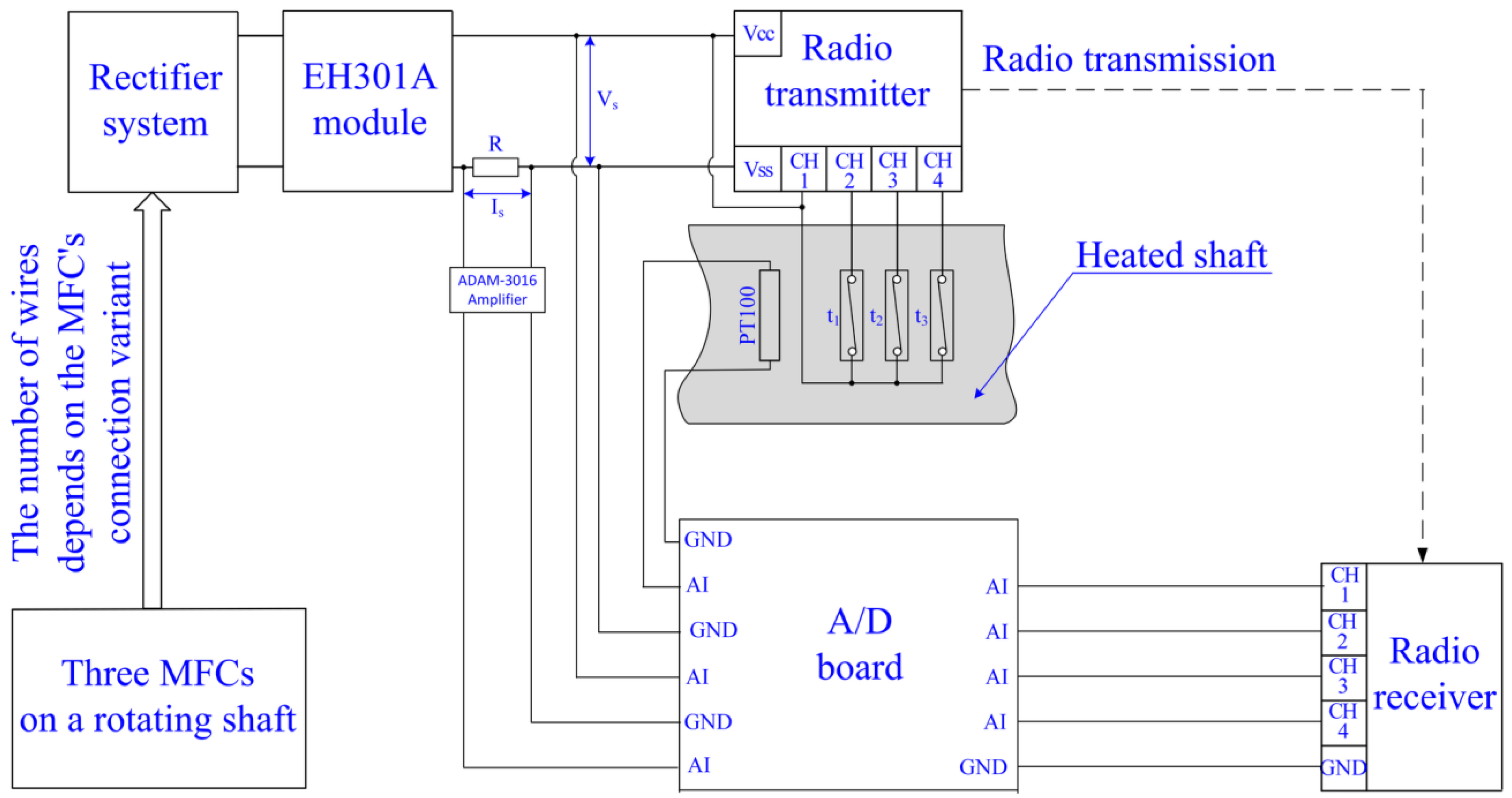 Energies 18 03620 g005