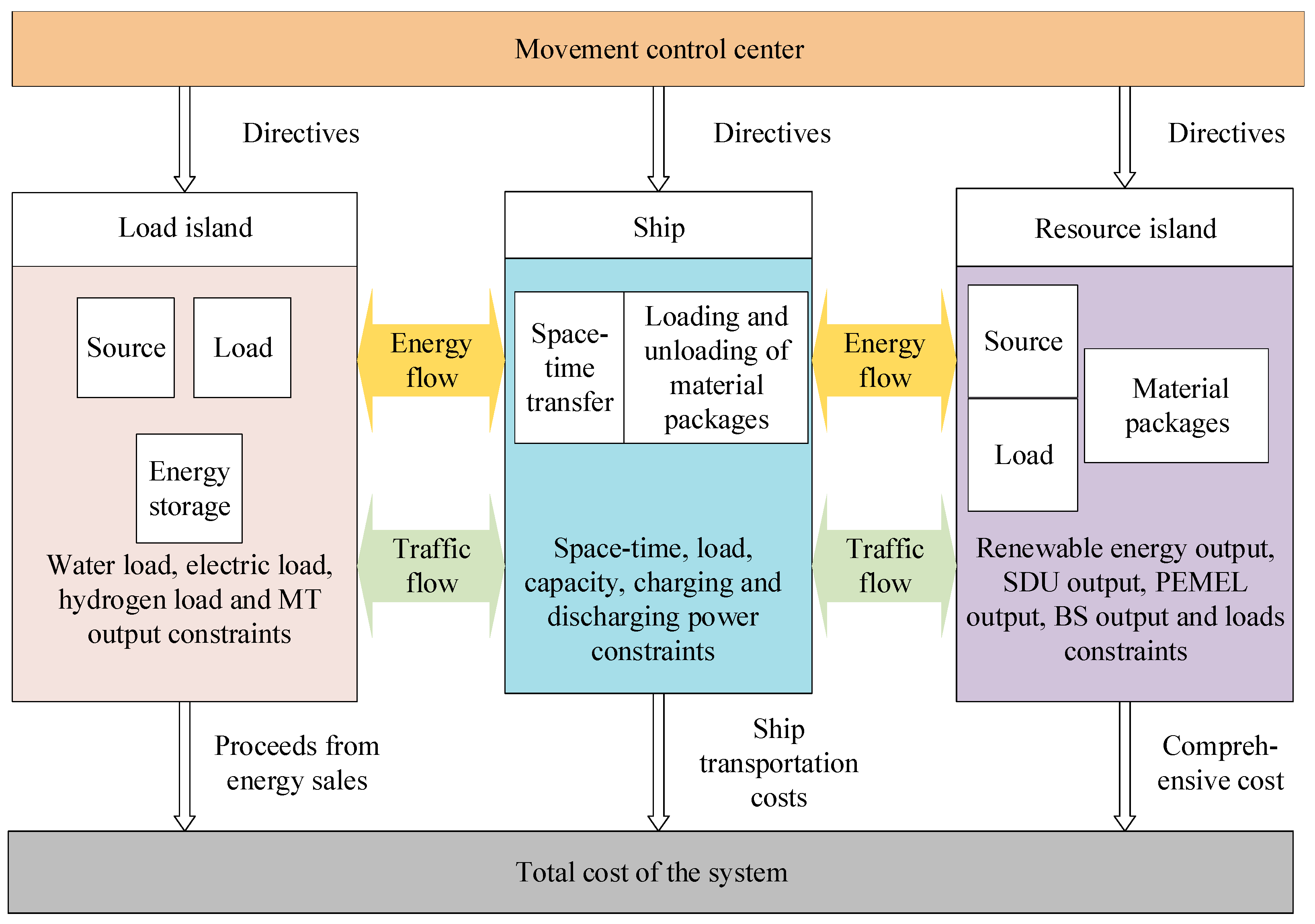 Energies 18 03627 g002