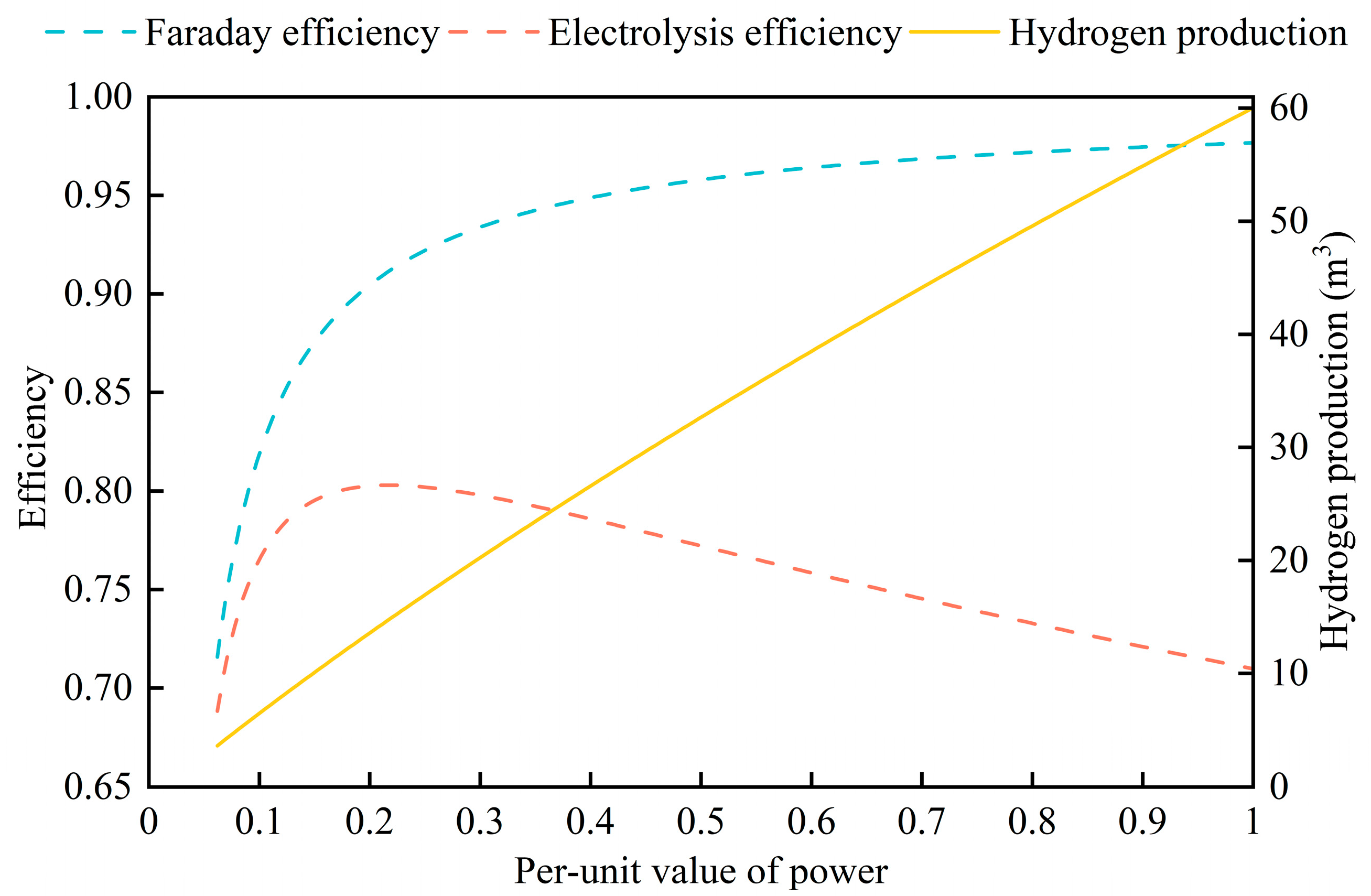 Energies 18 03627 g004