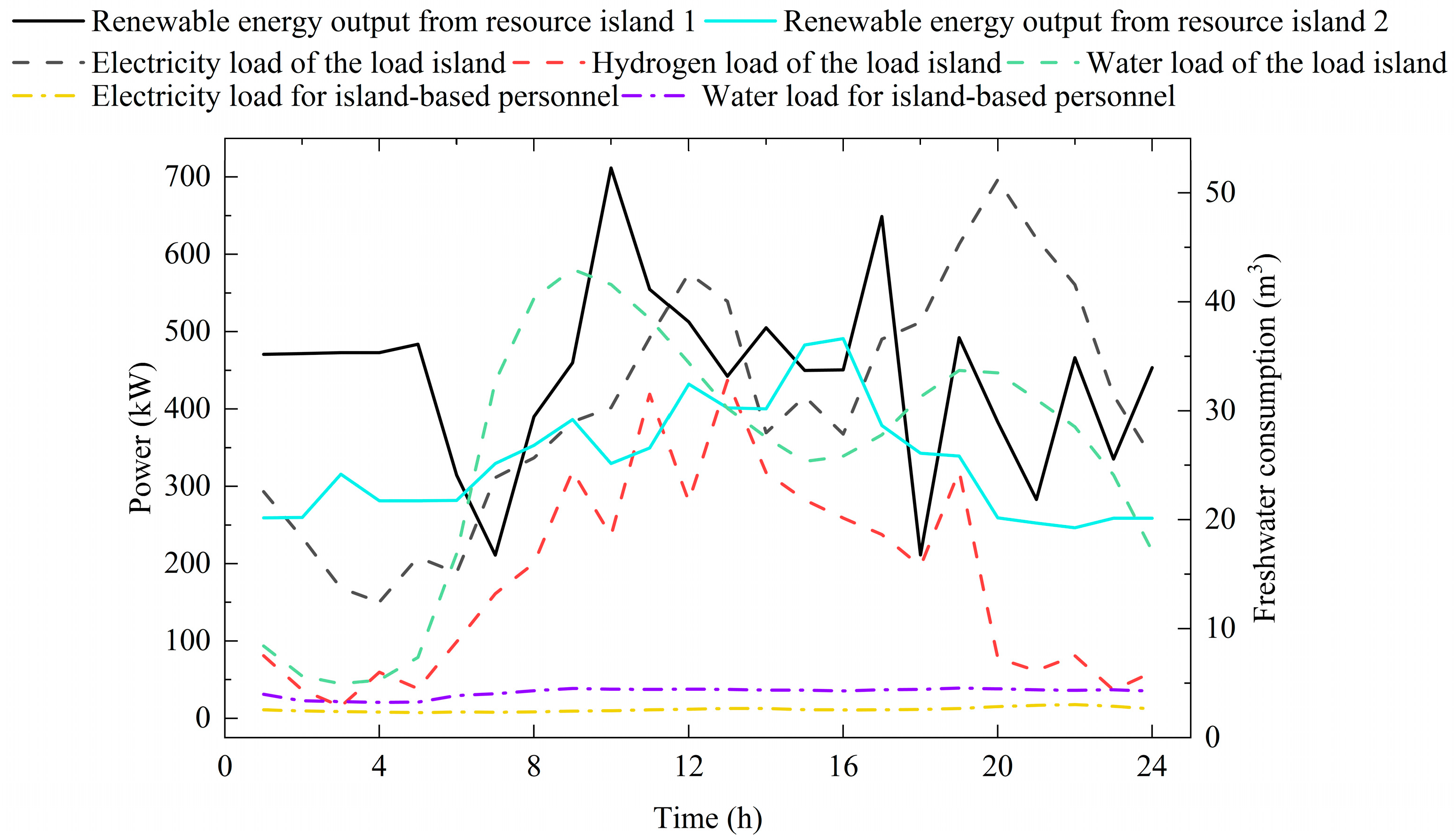 Energies 18 03627 g006