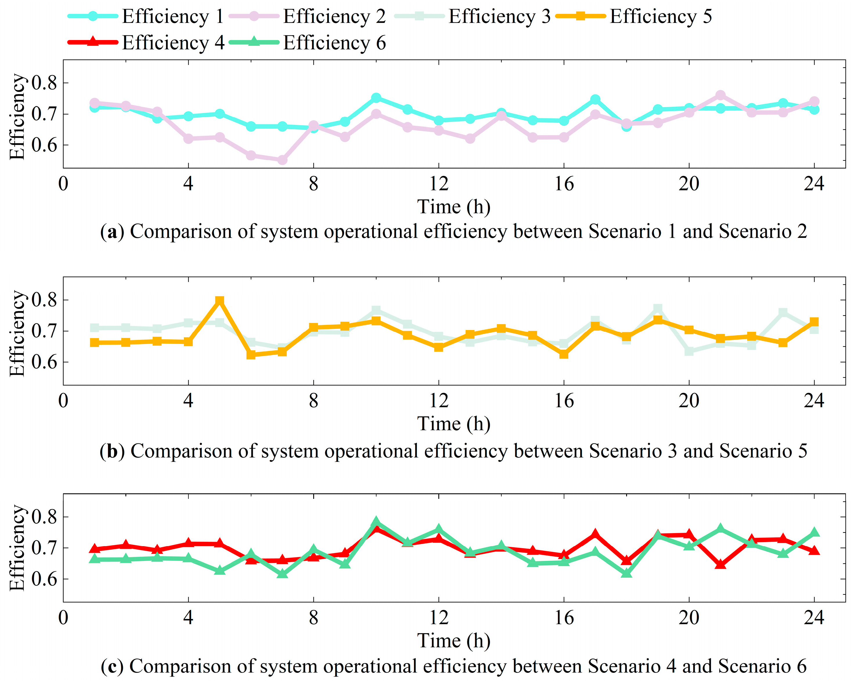 Energies 18 03627 g009