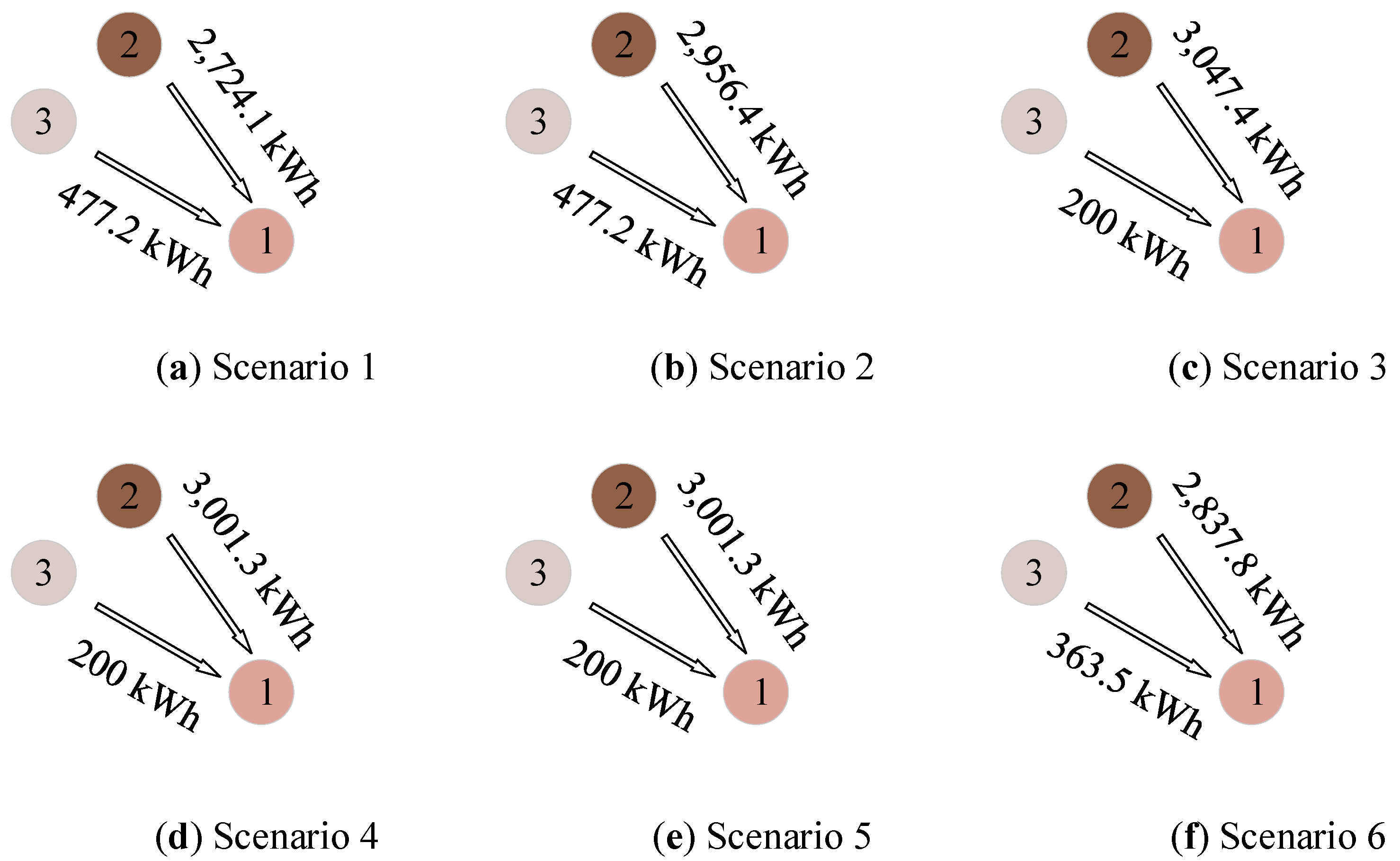 Energies 18 03627 g012