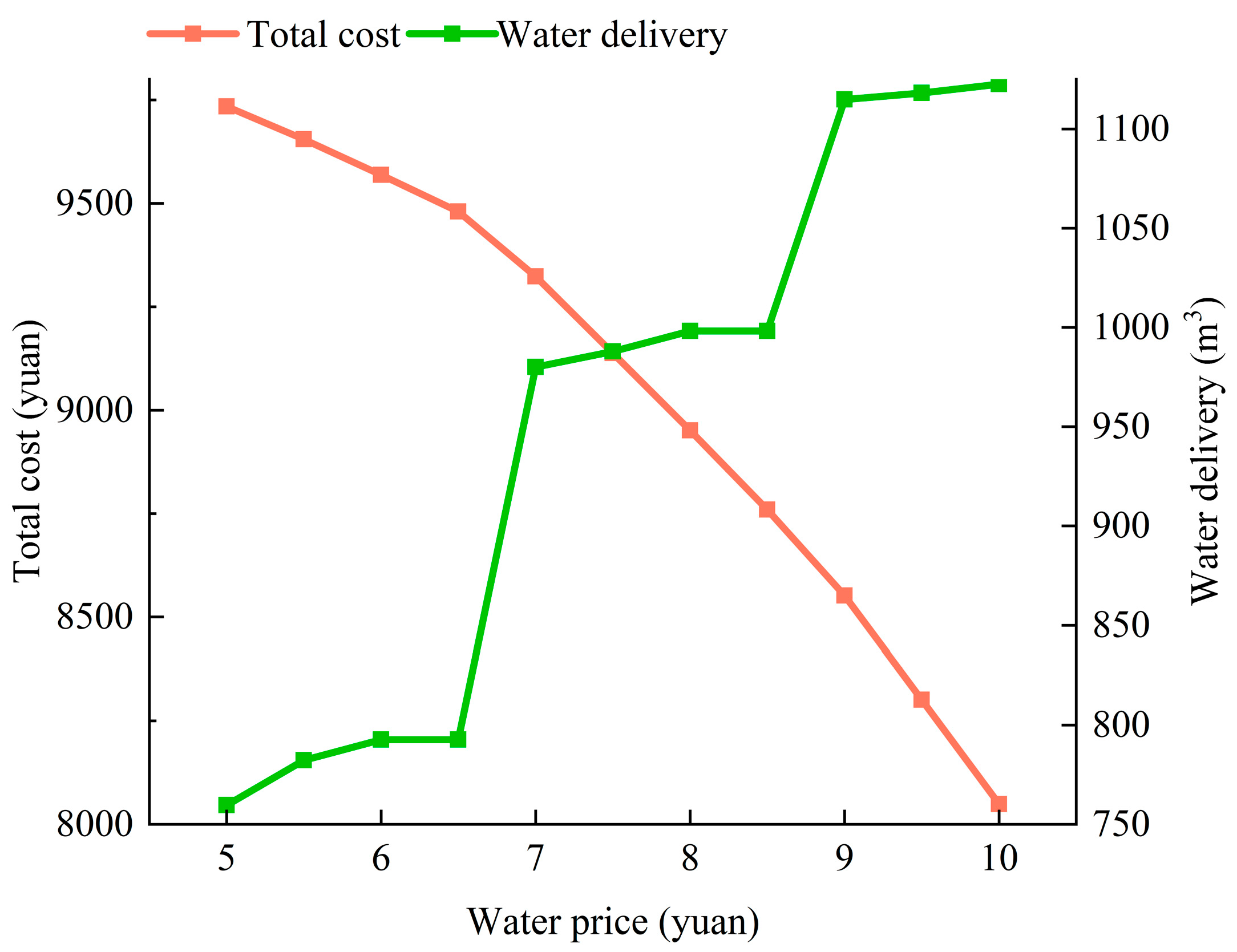 Energies 18 03627 g015