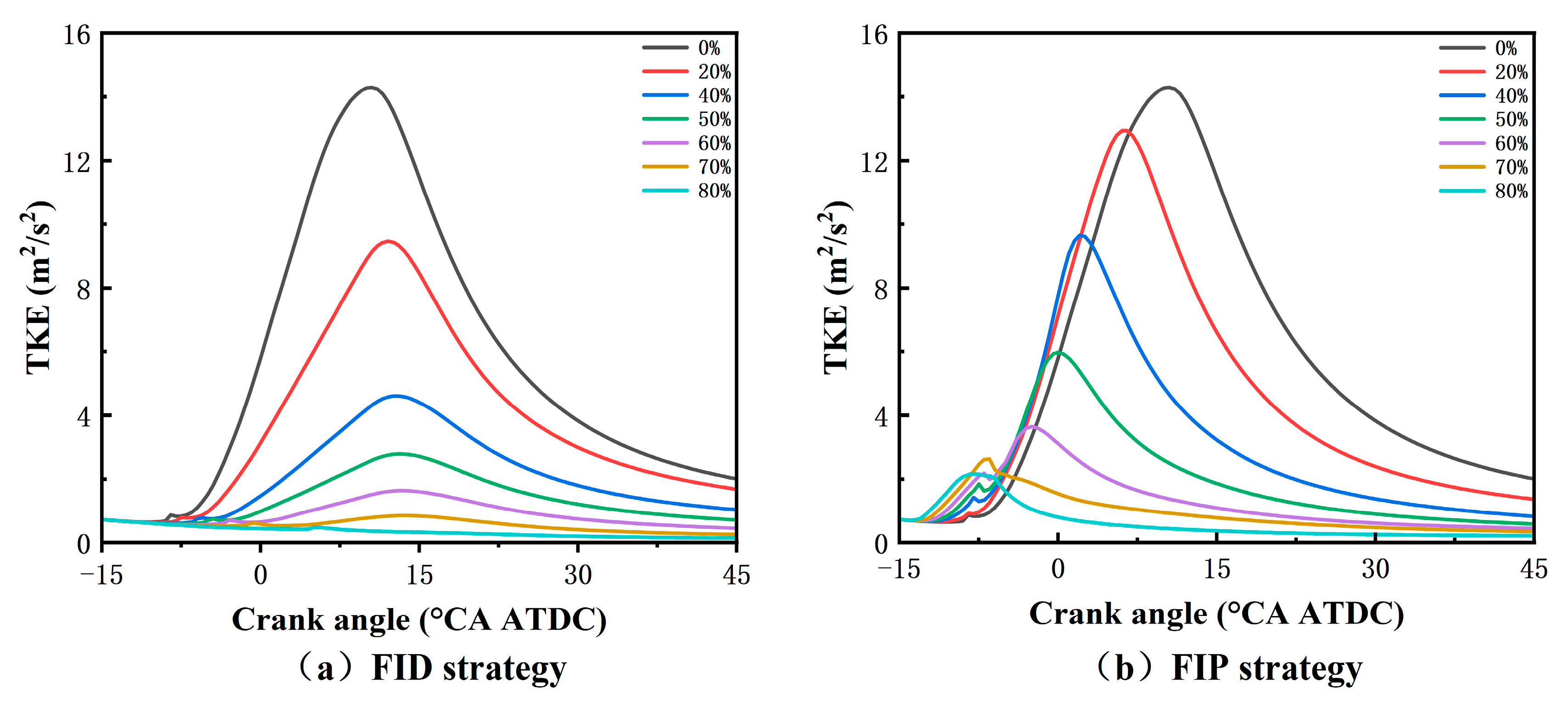 Energies 18 03631 g007