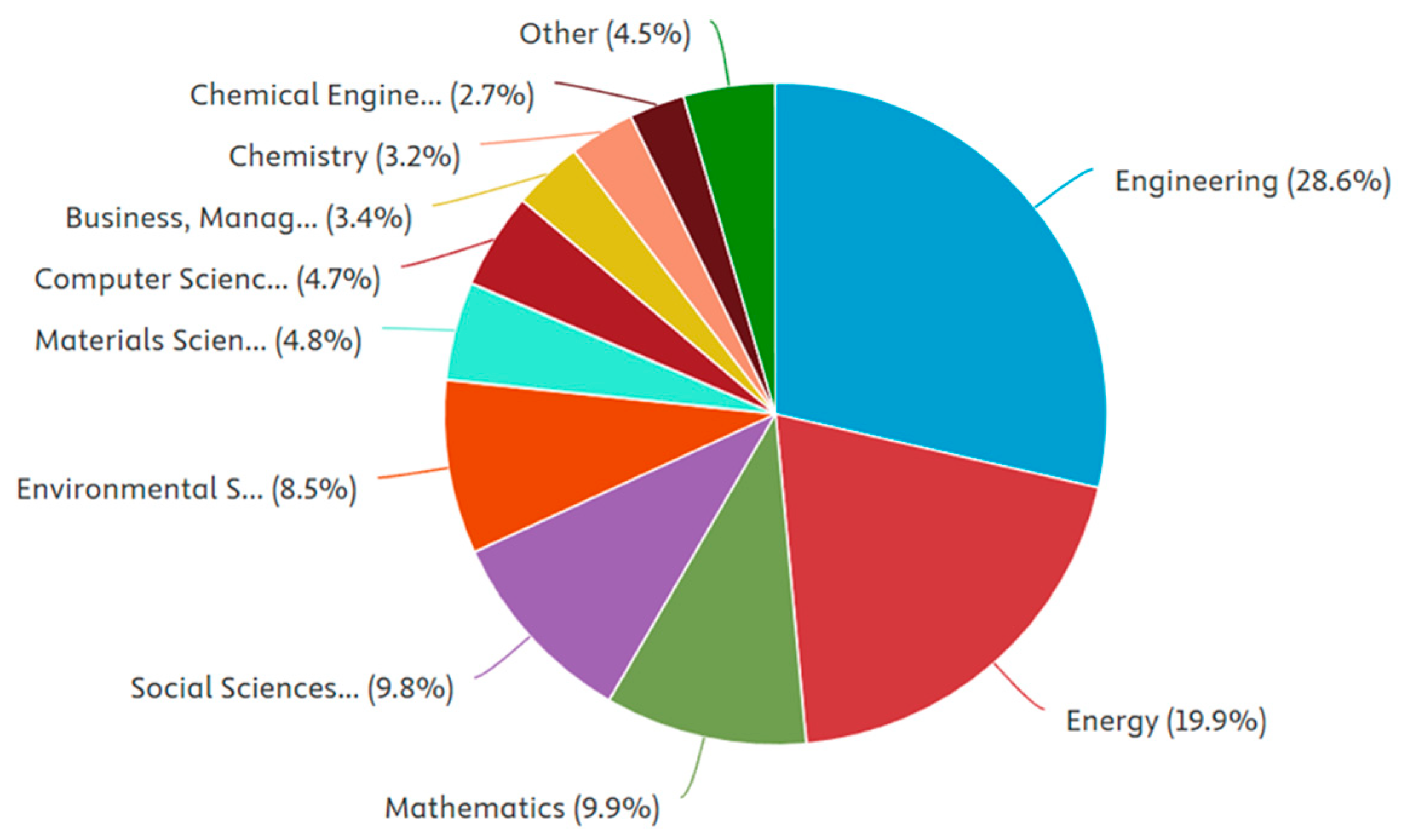 Energies 18 03632 g003