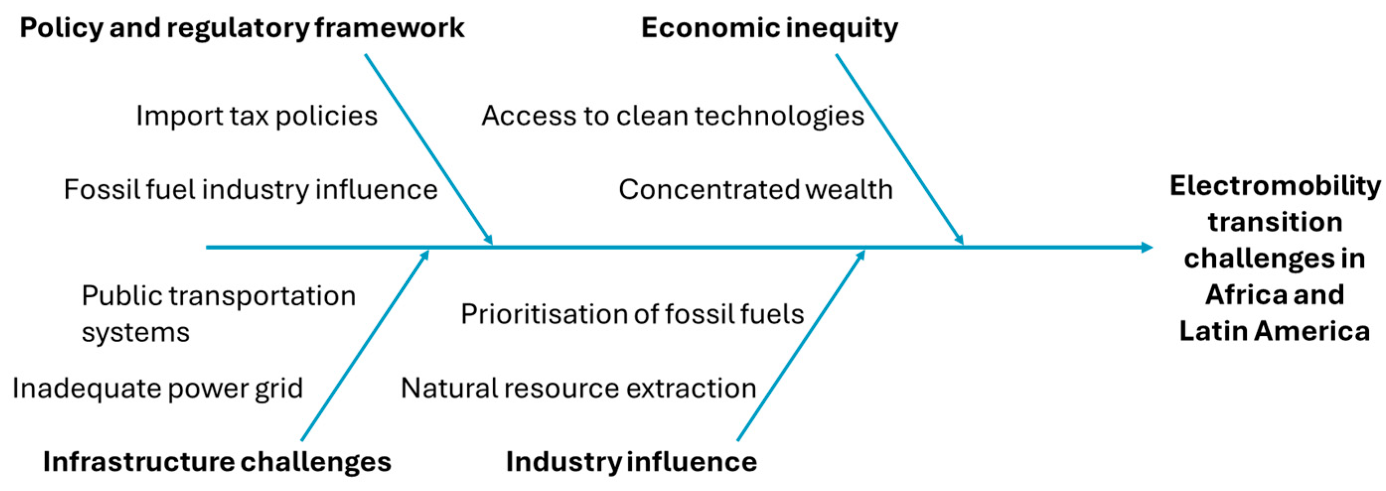 Energies 18 03632 g005