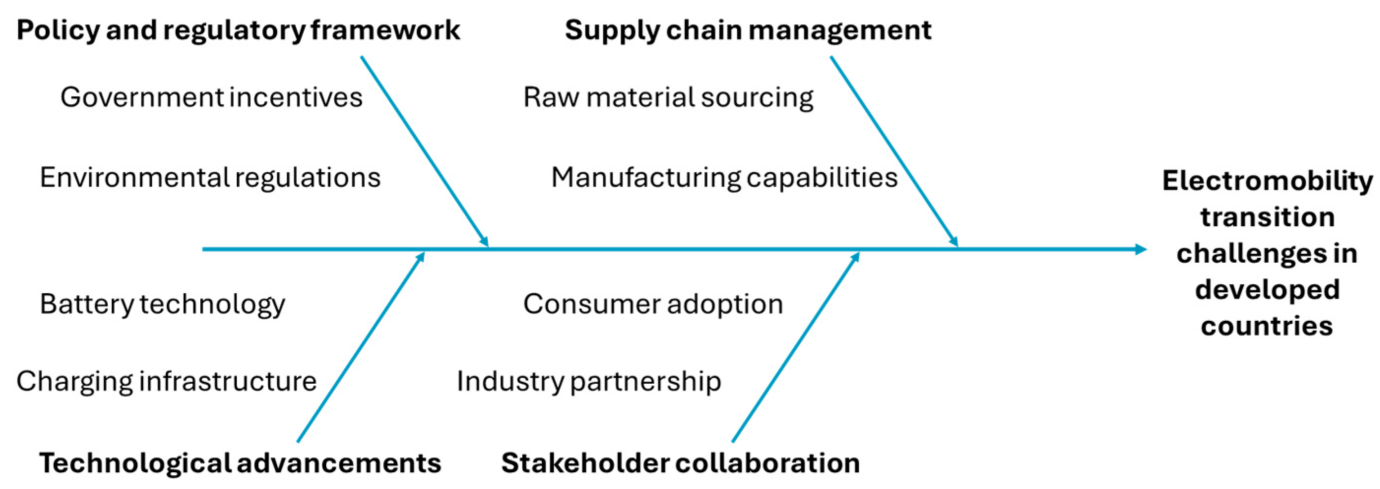Energies 18 03632 g006