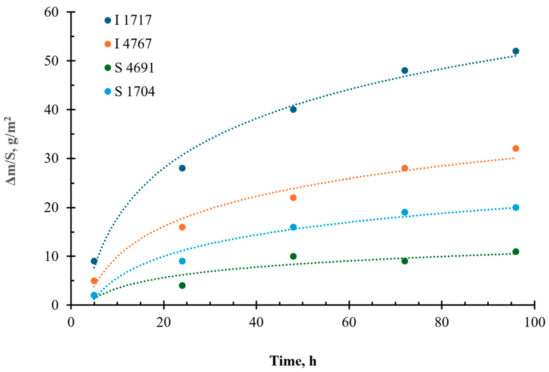 Energies 18 03634 g008