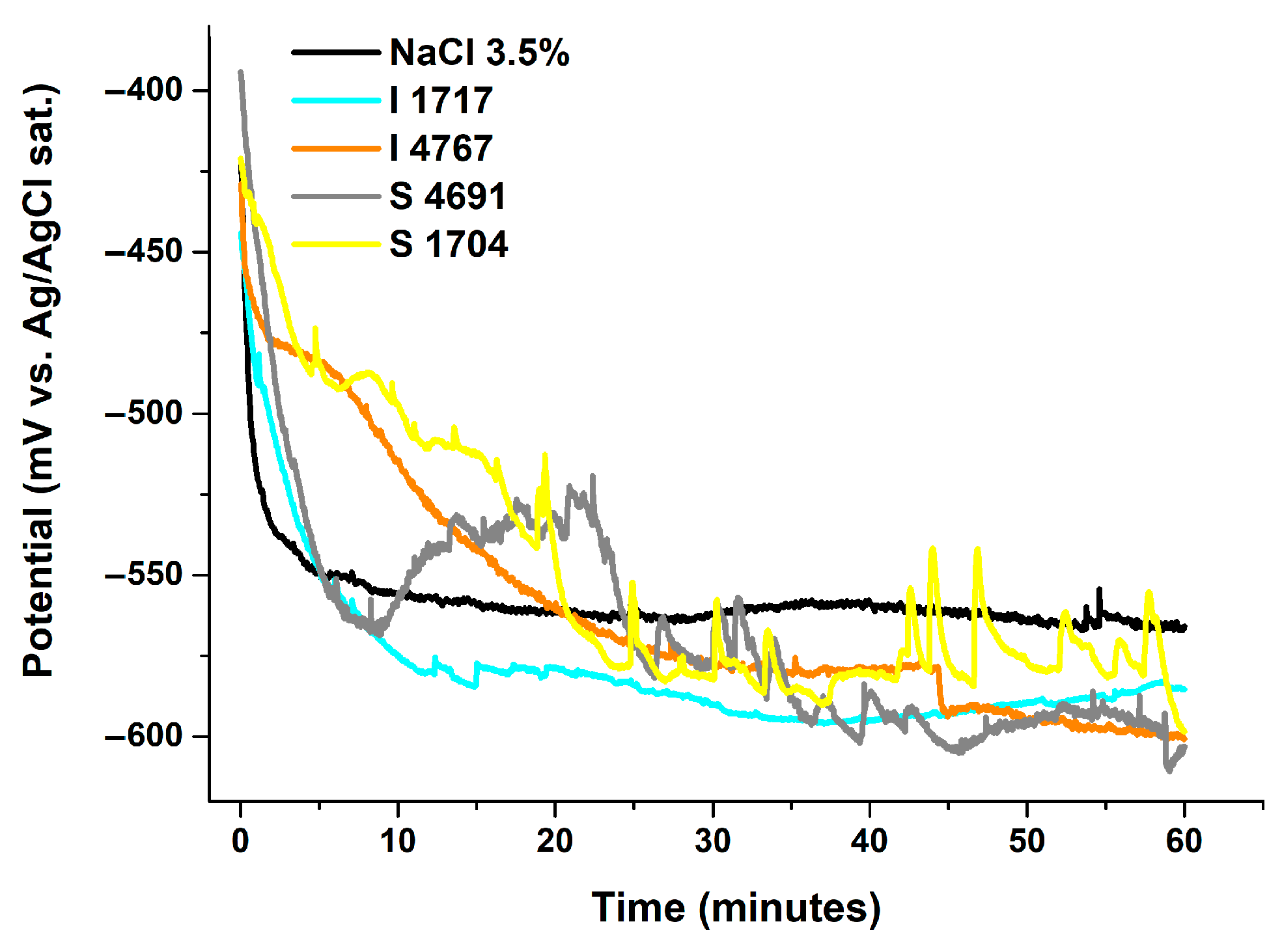 Energies 18 03634 g011