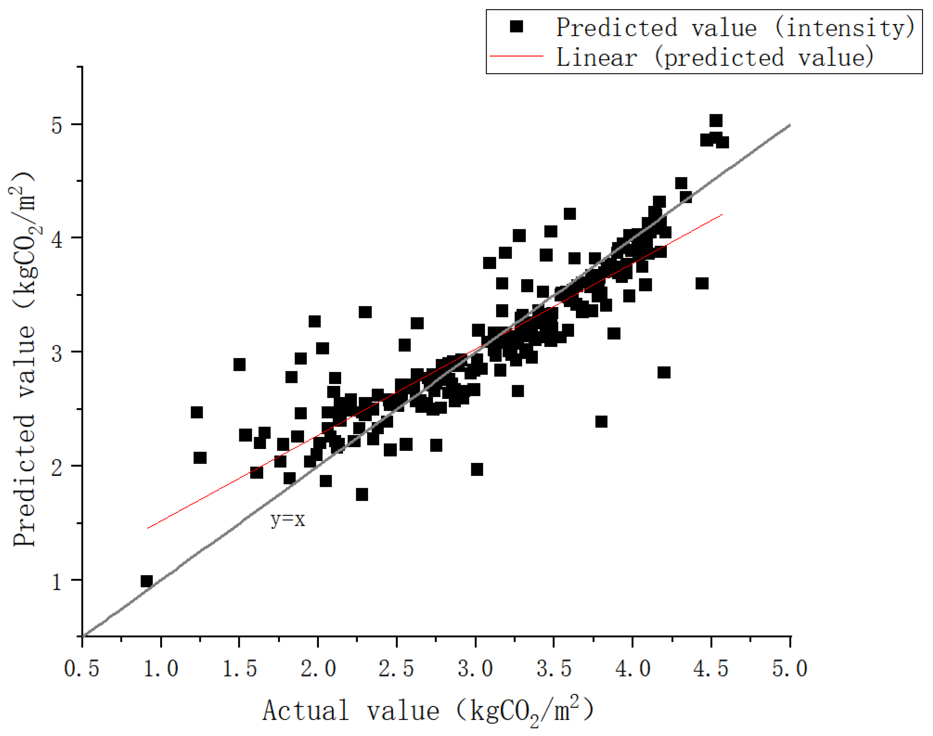 Energies 18 03635 g009 Energies 18 03635 g009
