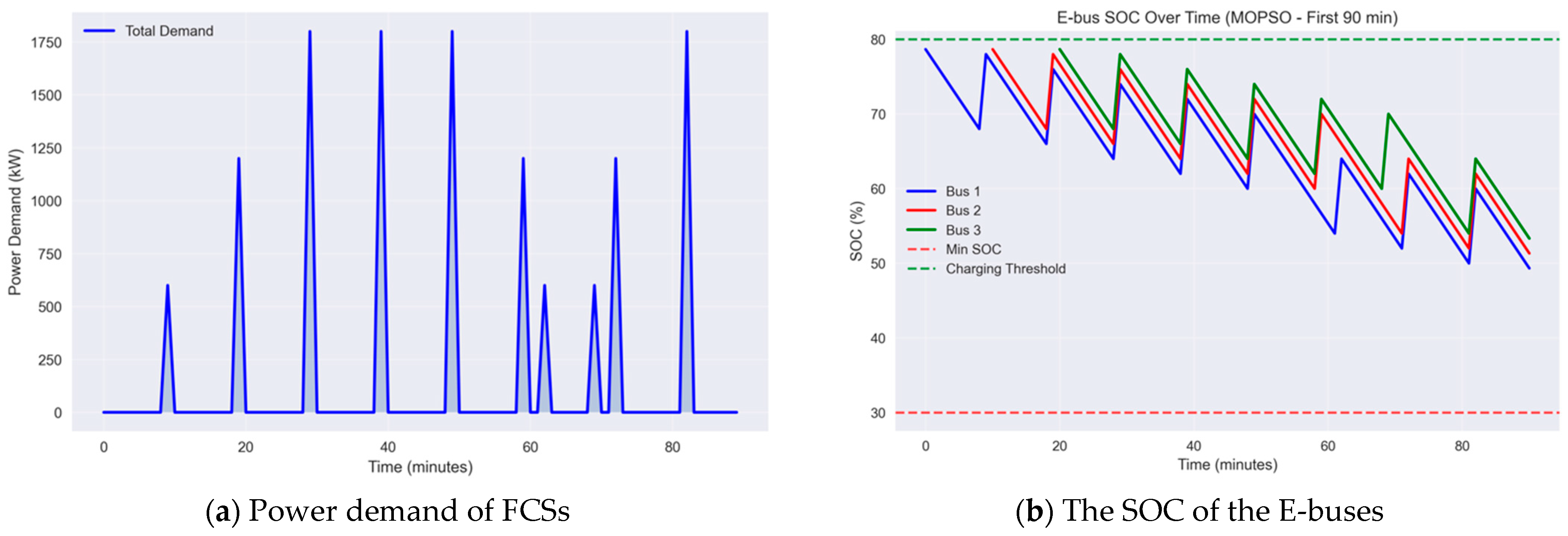 Energies 18 03638 g004