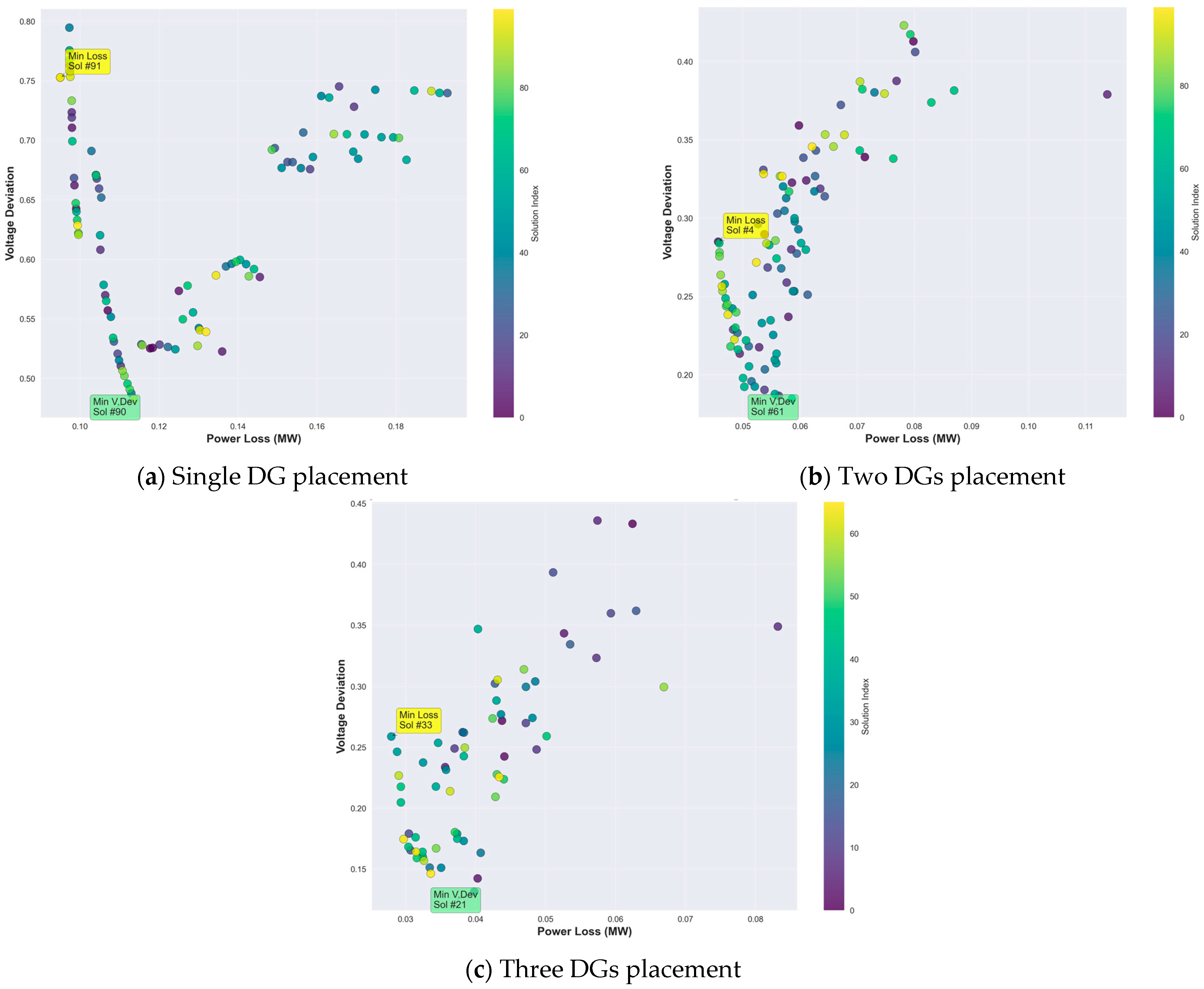 Energies 18 03638 g005